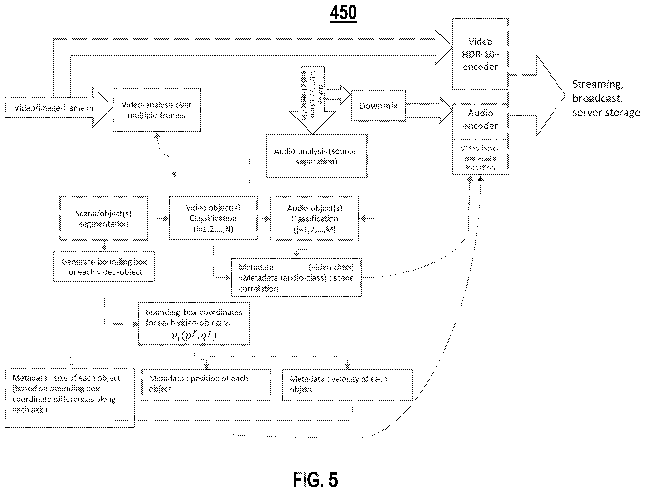 Patent US12445799 Figure 7 – Surround sound to immersive audio upmixing based on video scene analysis