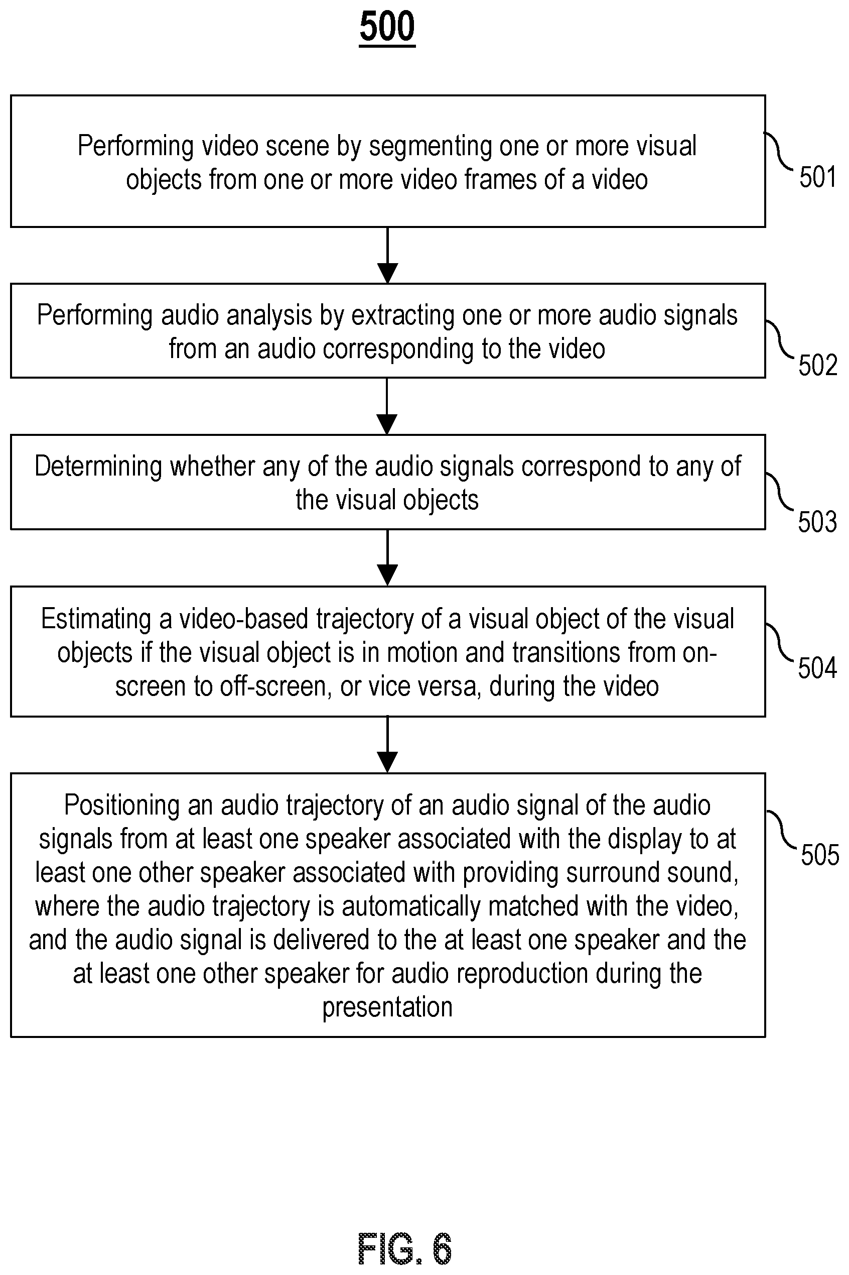 Patent US12445799 Figure 8 – Surround sound to immersive audio upmixing based on video scene analysis