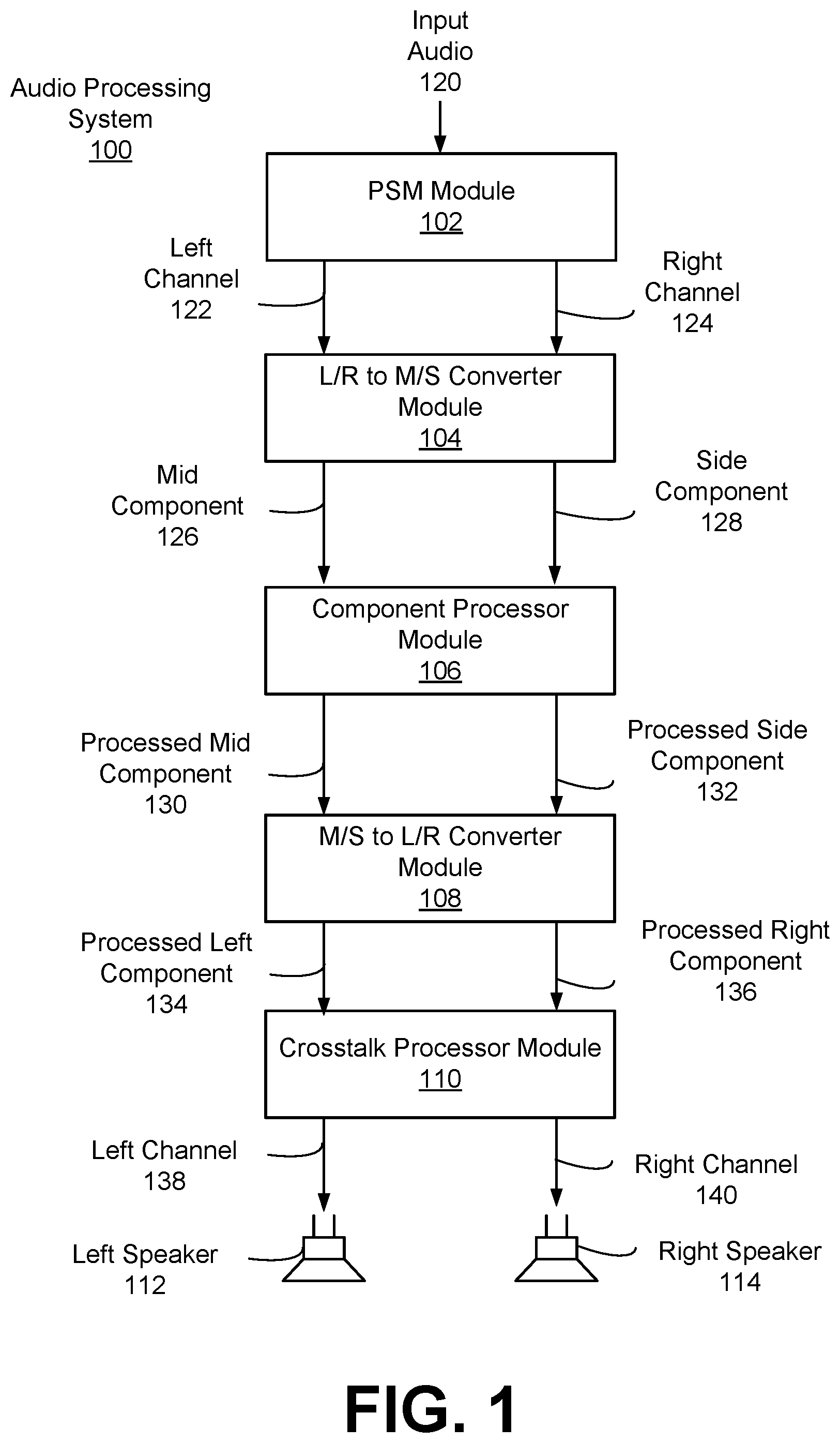 Patent US12445800 Figure 1 – Colorless generation of elevation perceptual cues using all-pass filter networks