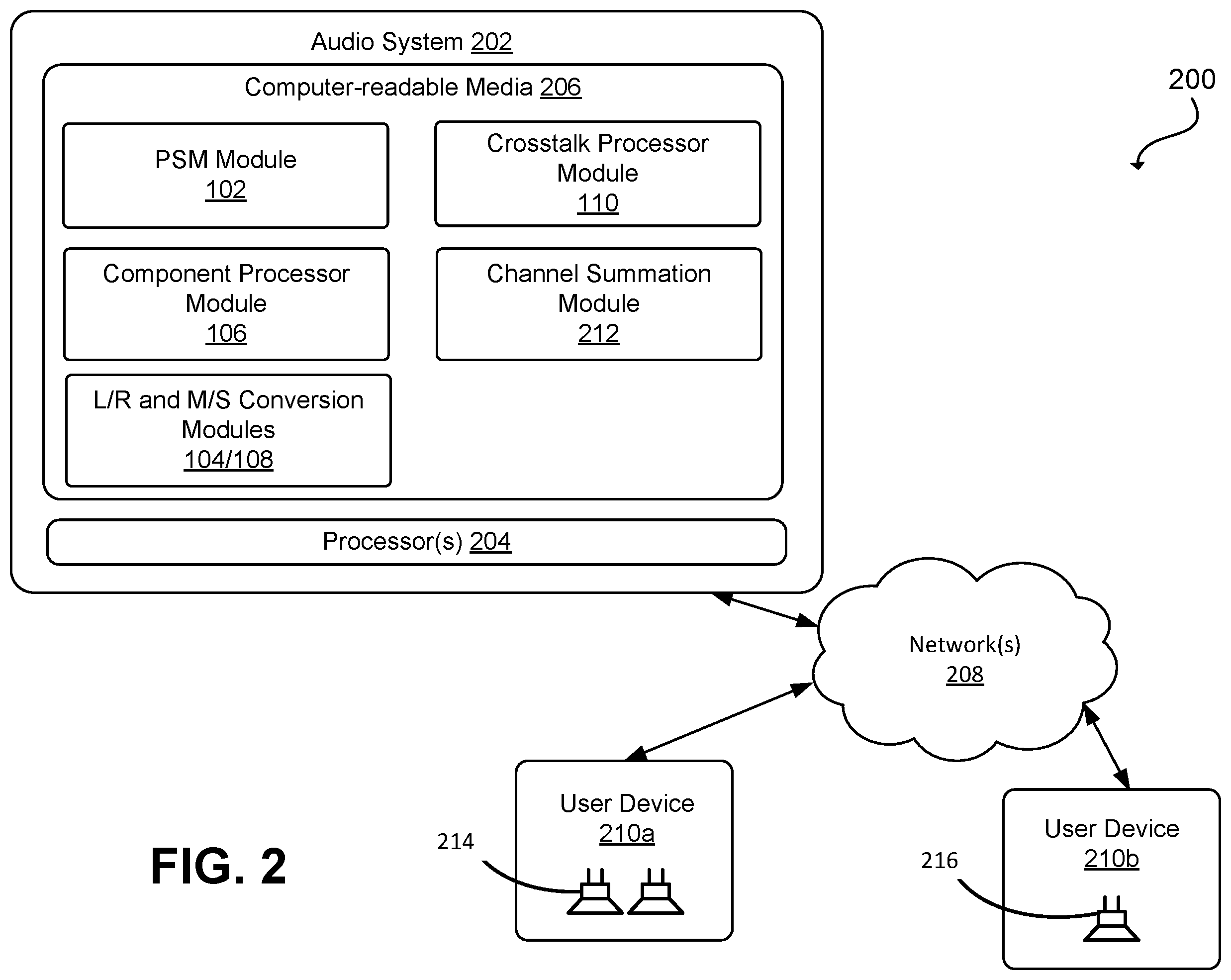 Patent US12445800 Figure 2 – Colorless generation of elevation perceptual cues using all-pass filter networks