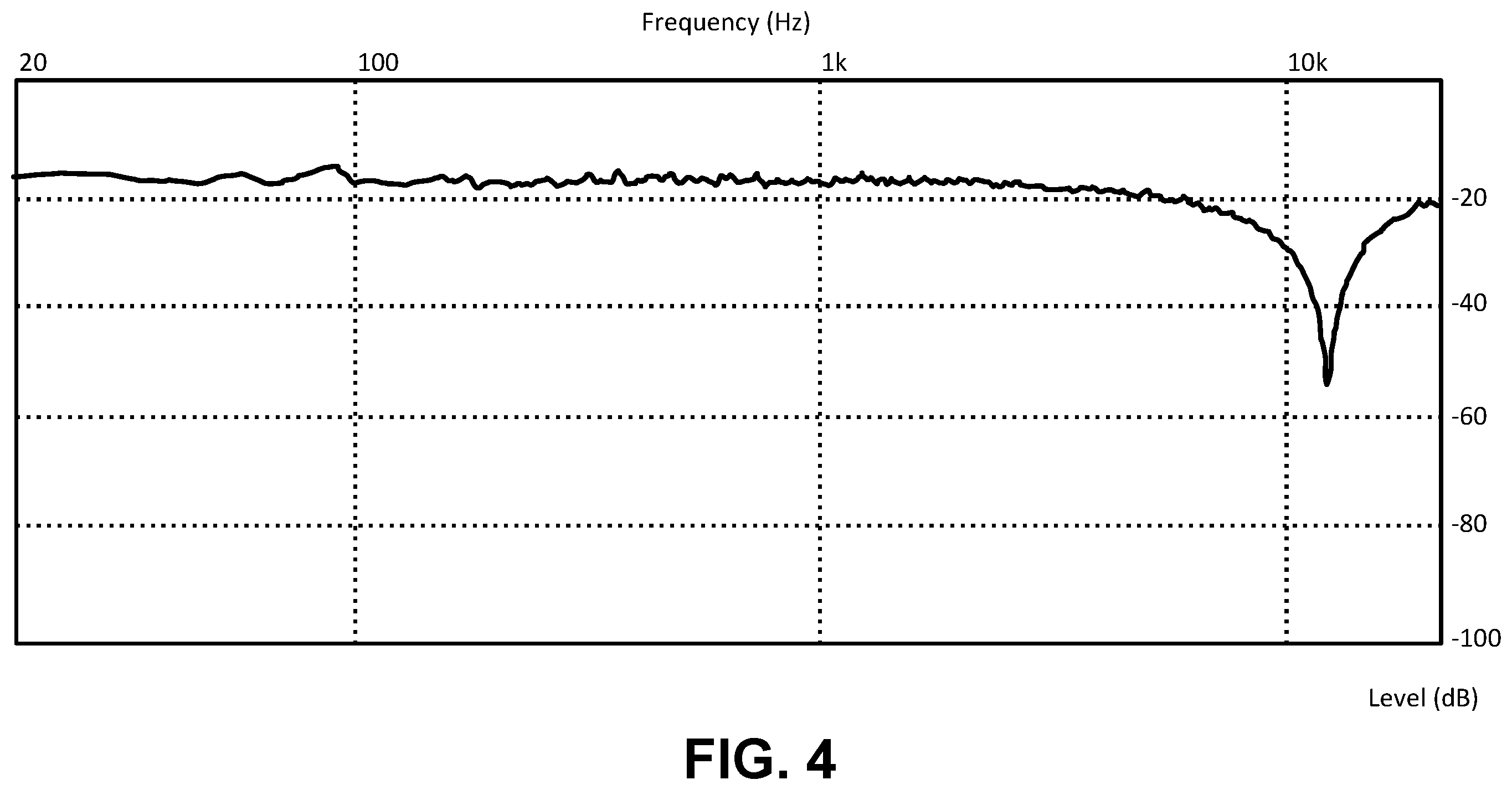 Patent US12445800 Figure 4 – Colorless generation of elevation perceptual cues using all-pass filter networks