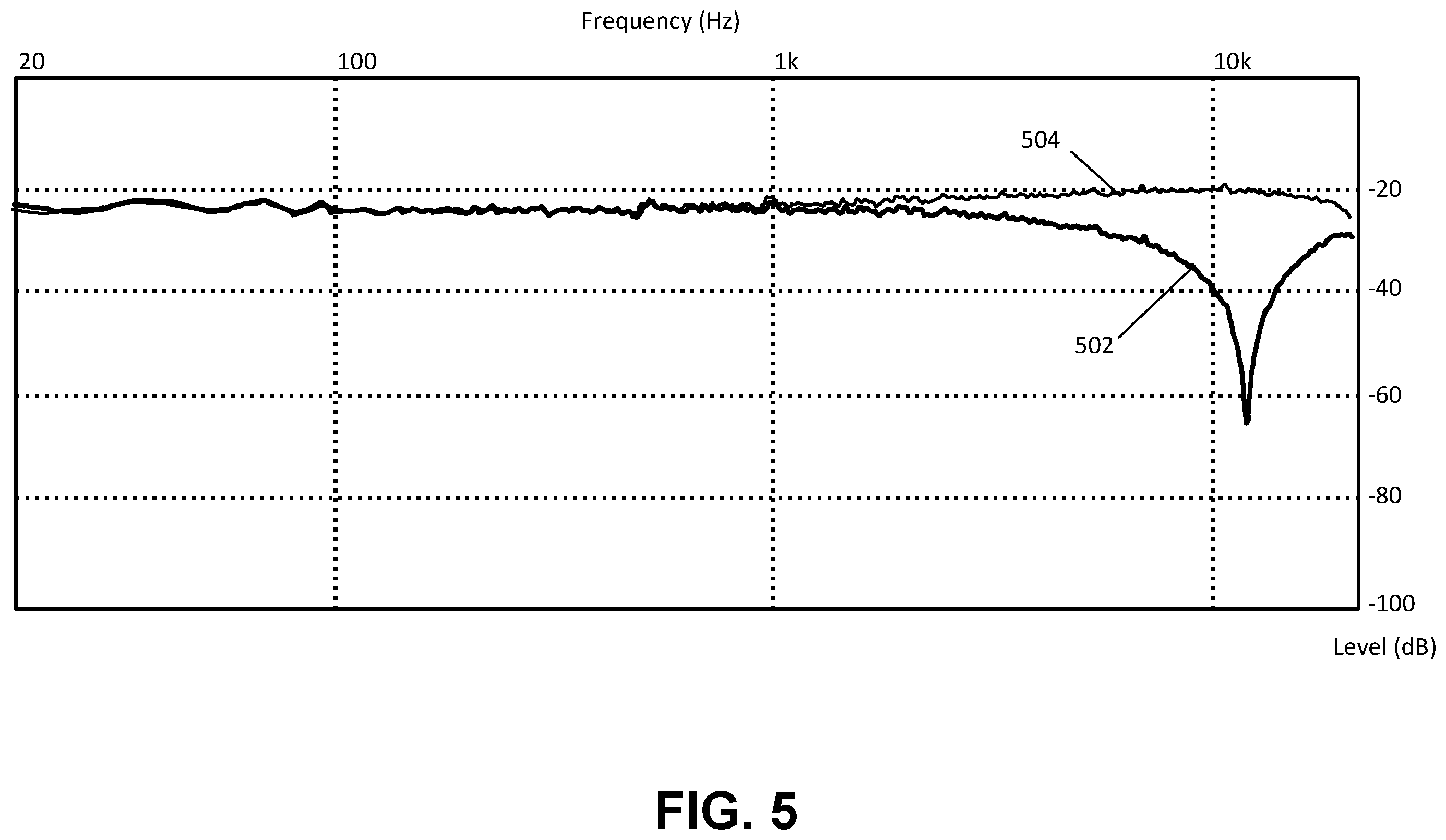 Patent US12445800 Figure 5 – Colorless generation of elevation perceptual cues using all-pass filter networks