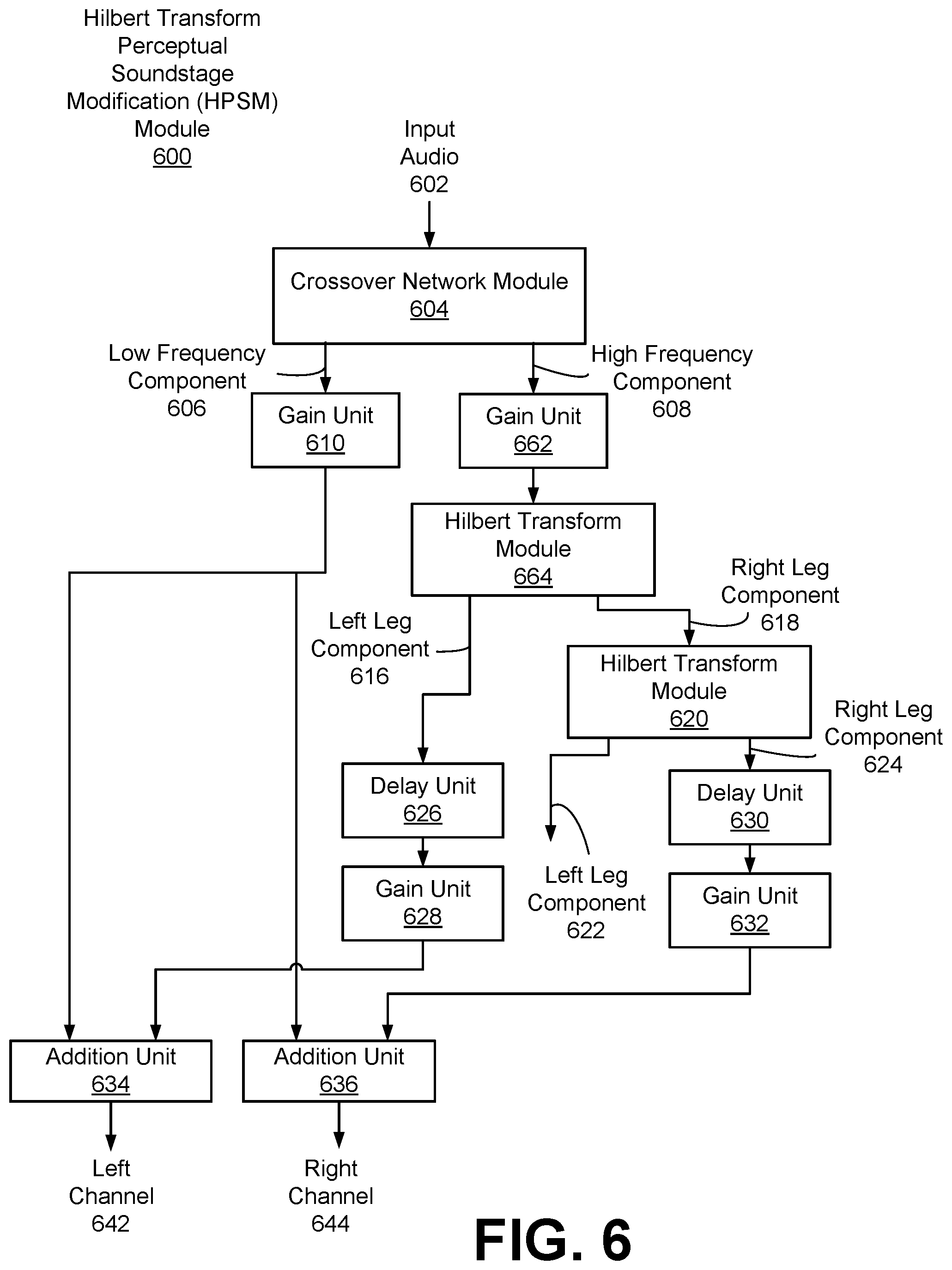 Patent US12445800 Figure 6 – Colorless generation of elevation perceptual cues using all-pass filter networks