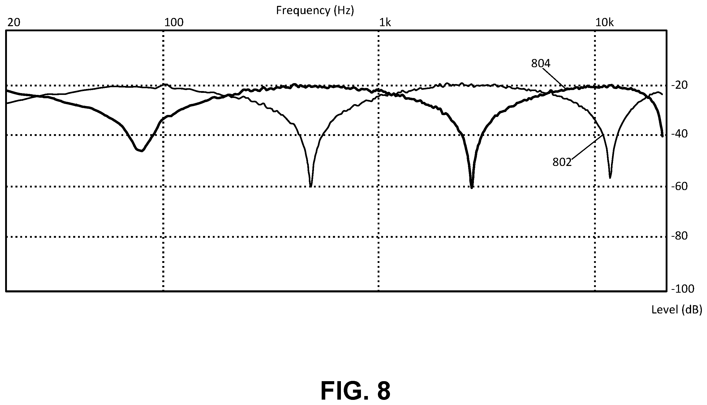 Patent US12445800 Figure 8 – Colorless generation of elevation perceptual cues using all-pass filter networks