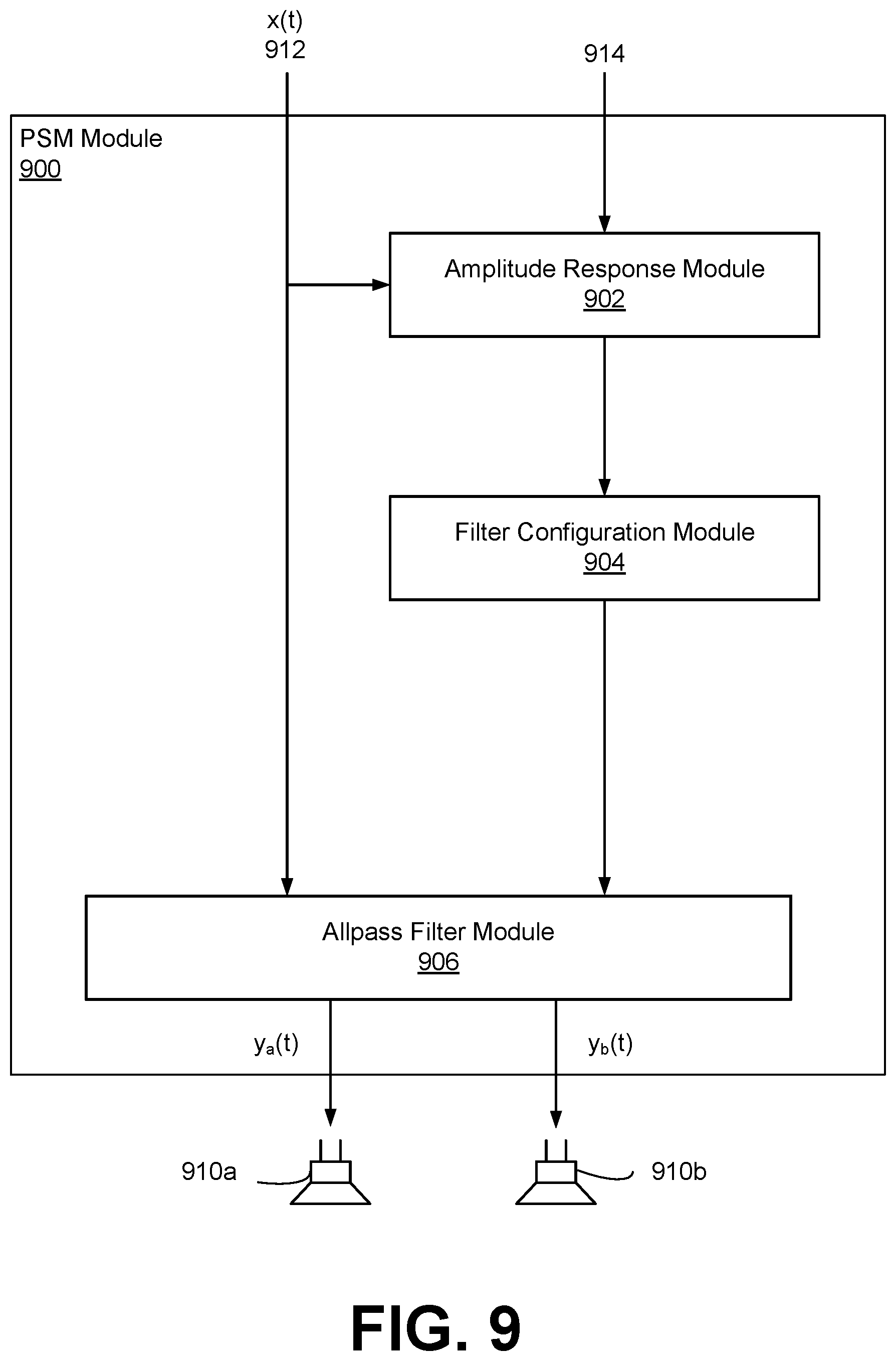 Patent US12445800 Figure 9 – Colorless generation of elevation perceptual cues using all-pass filter networks