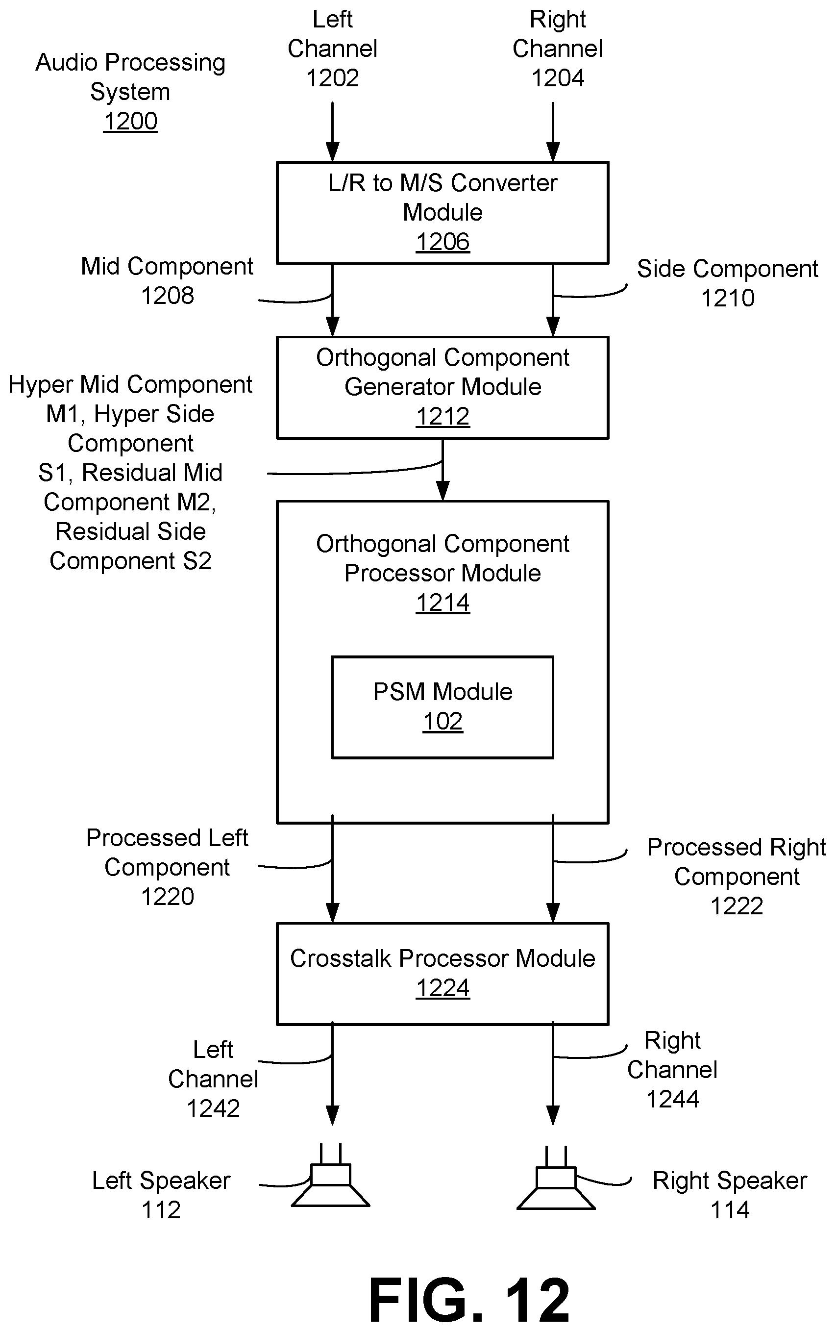 Patent US12445800 Figure 13 – Colorless generation of elevation perceptual cues using all-pass filter networks