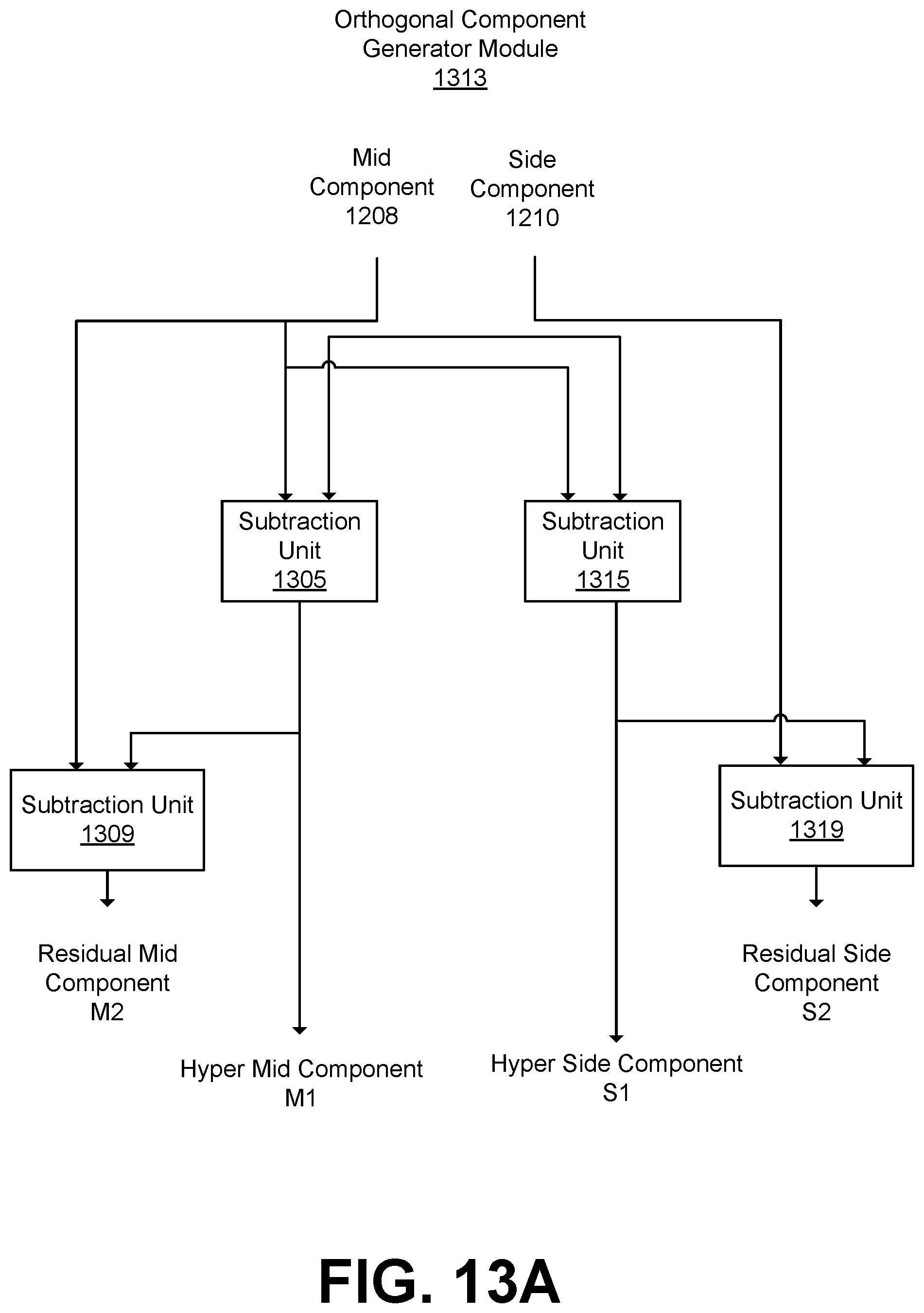 Patent US12445800 Figure 14 – Colorless generation of elevation perceptual cues using all-pass filter networks