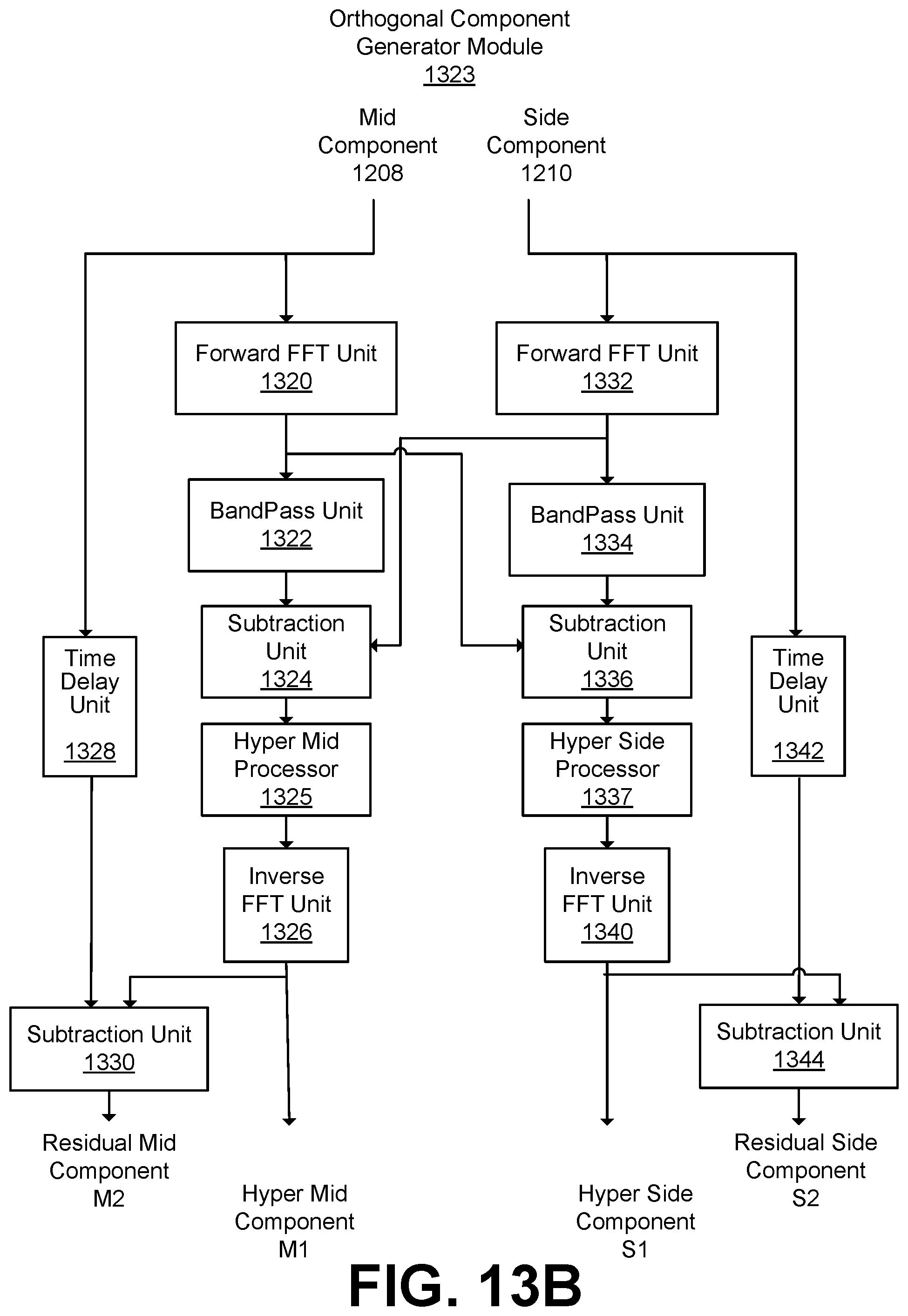 Patent US12445800 Figure 15 – Colorless generation of elevation perceptual cues using all-pass filter networks