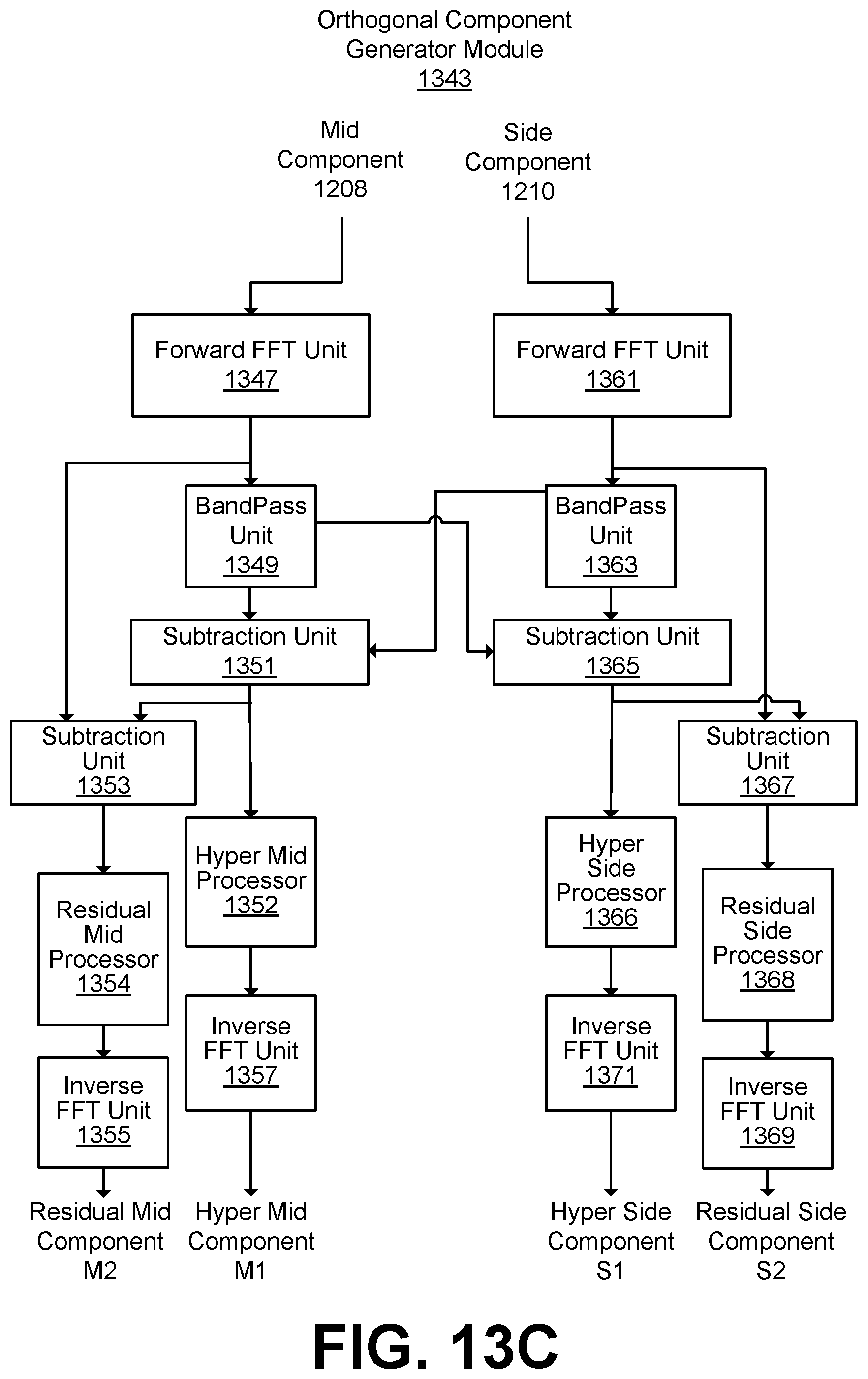 Patent US12445800 Figure 16 – Colorless generation of elevation perceptual cues using all-pass filter networks
