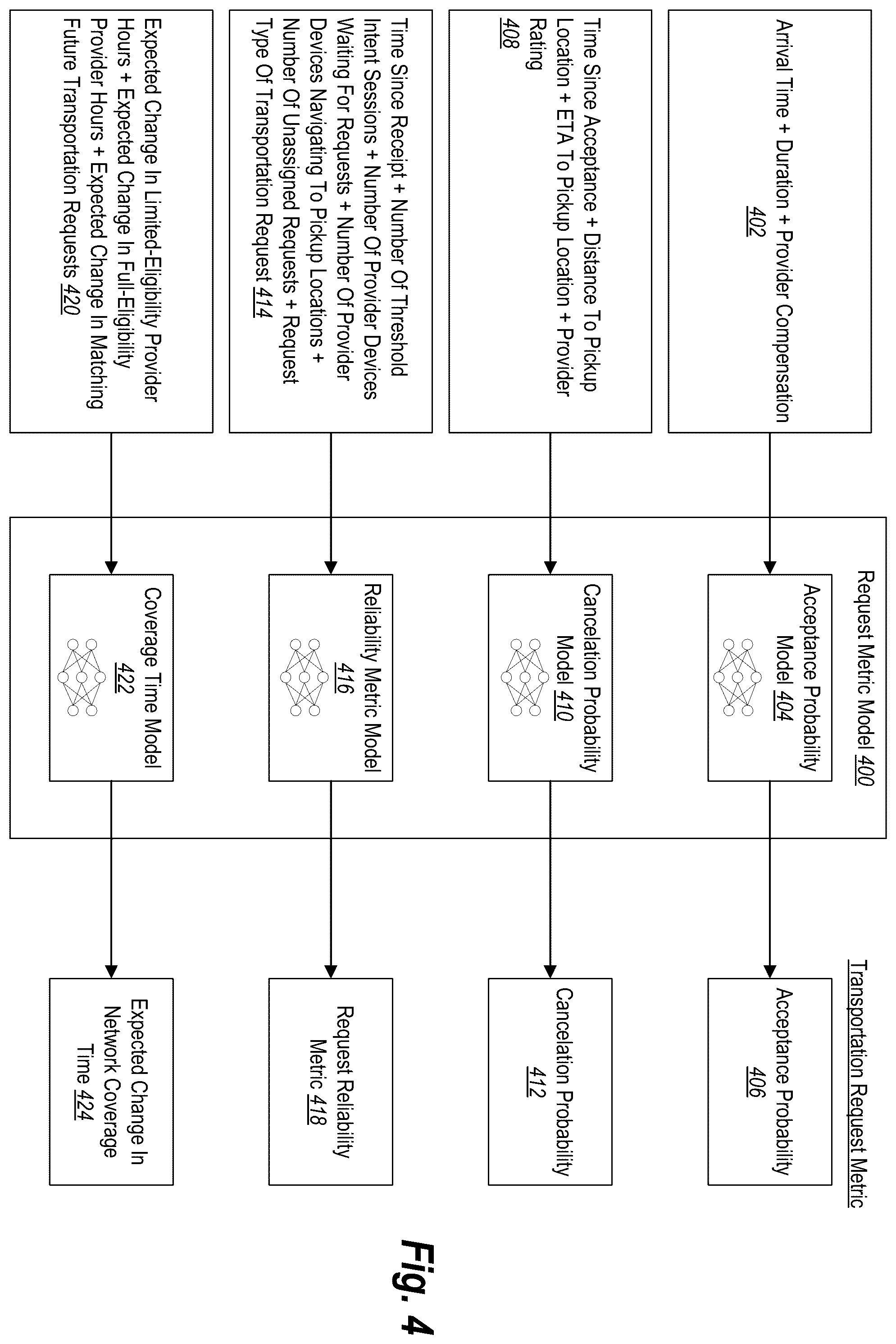 Patent US12445802 Figure 4 – Intelligently transmitting digital transportation requests to provider devices to increase network coverage time and improve transportation system efficiency