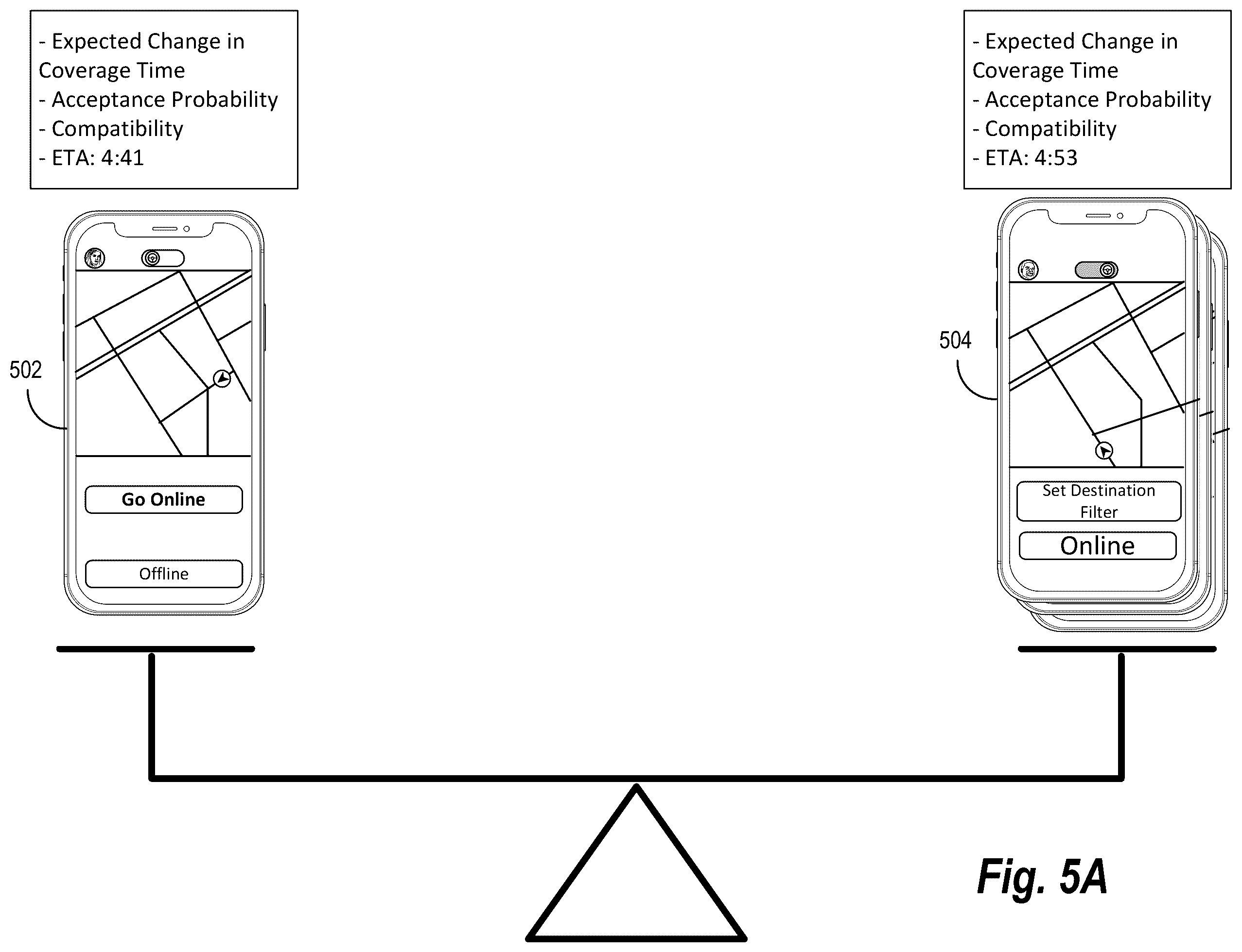 Patent US12445802 Figure 5 – Intelligently transmitting digital transportation requests to provider devices to increase network coverage time and improve transportation system efficiency