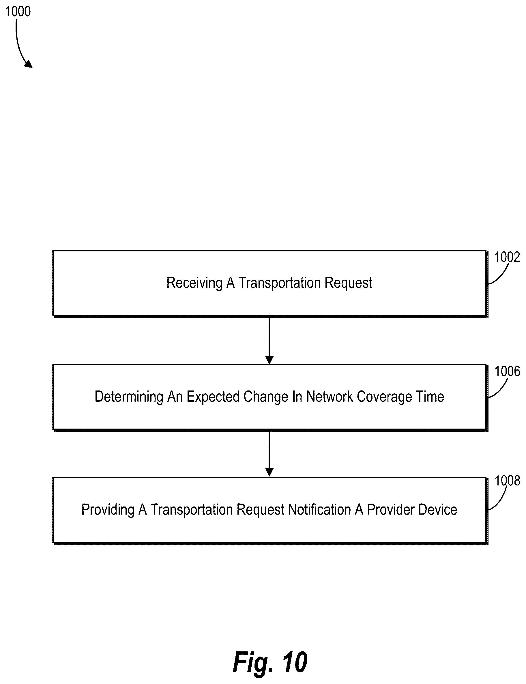 Patent US12445802 Figure 11 – Intelligently transmitting digital transportation requests to provider devices to increase network coverage time and improve transportation system efficiency