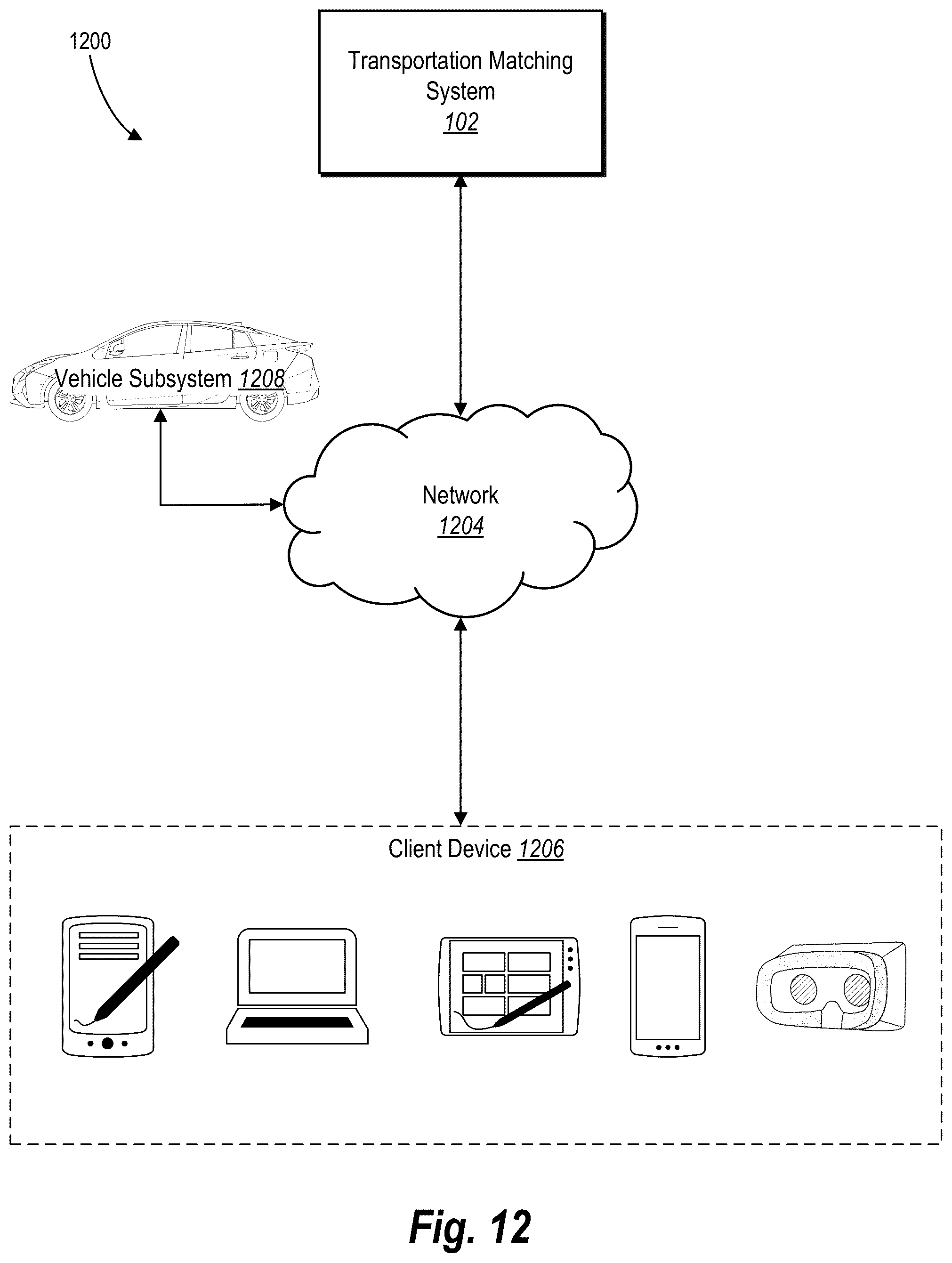 Patent US12445802 Figure 13 – Intelligently transmitting digital transportation requests to provider devices to increase network coverage time and improve transportation system efficiency