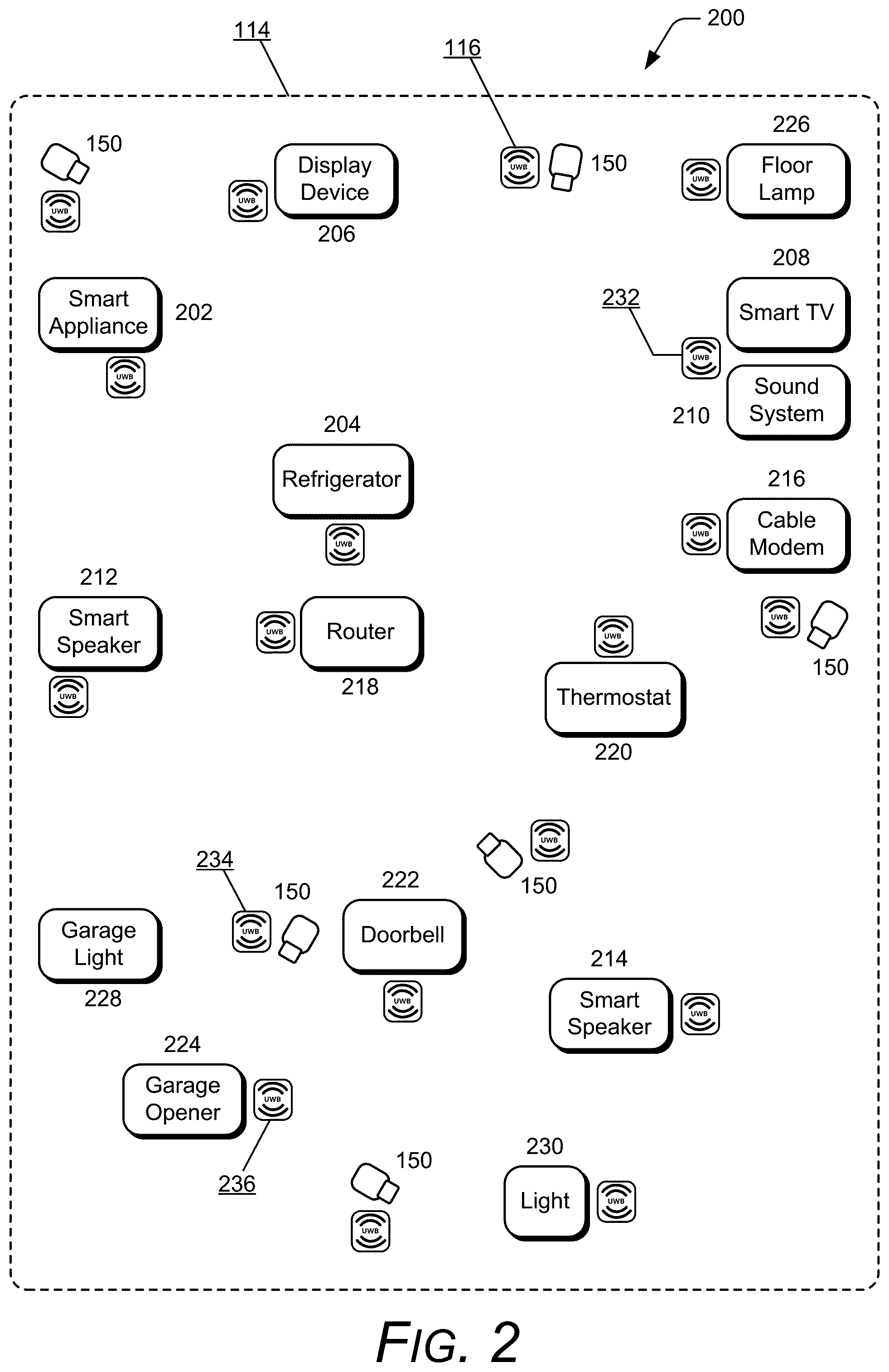 Patent US12445803 Figure 2 – Uwb automation experiences controller