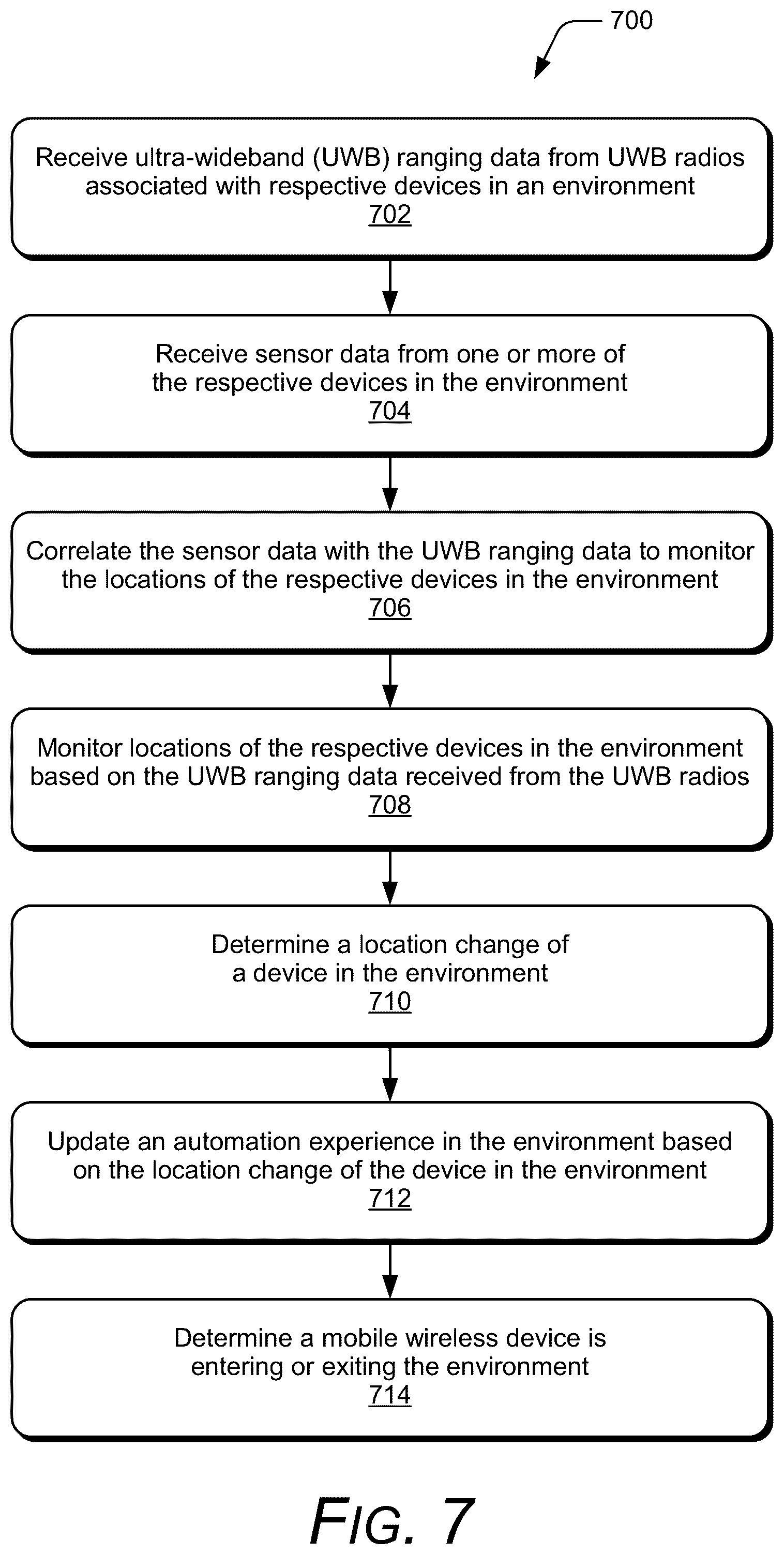 Patent US12445803 Figure 7 – Uwb automation experiences controller