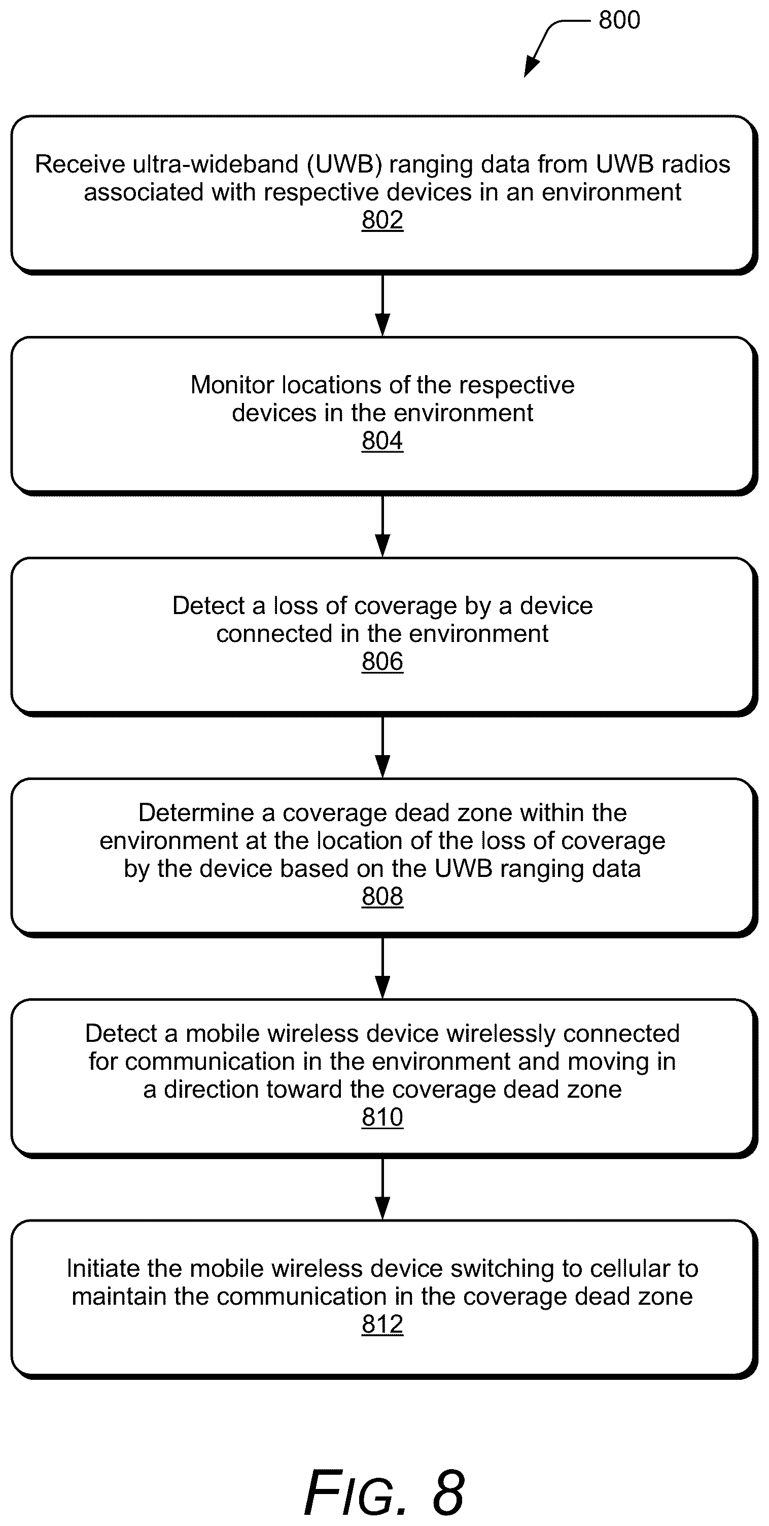 Patent US12445803 Figure 8 – Uwb automation experiences controller