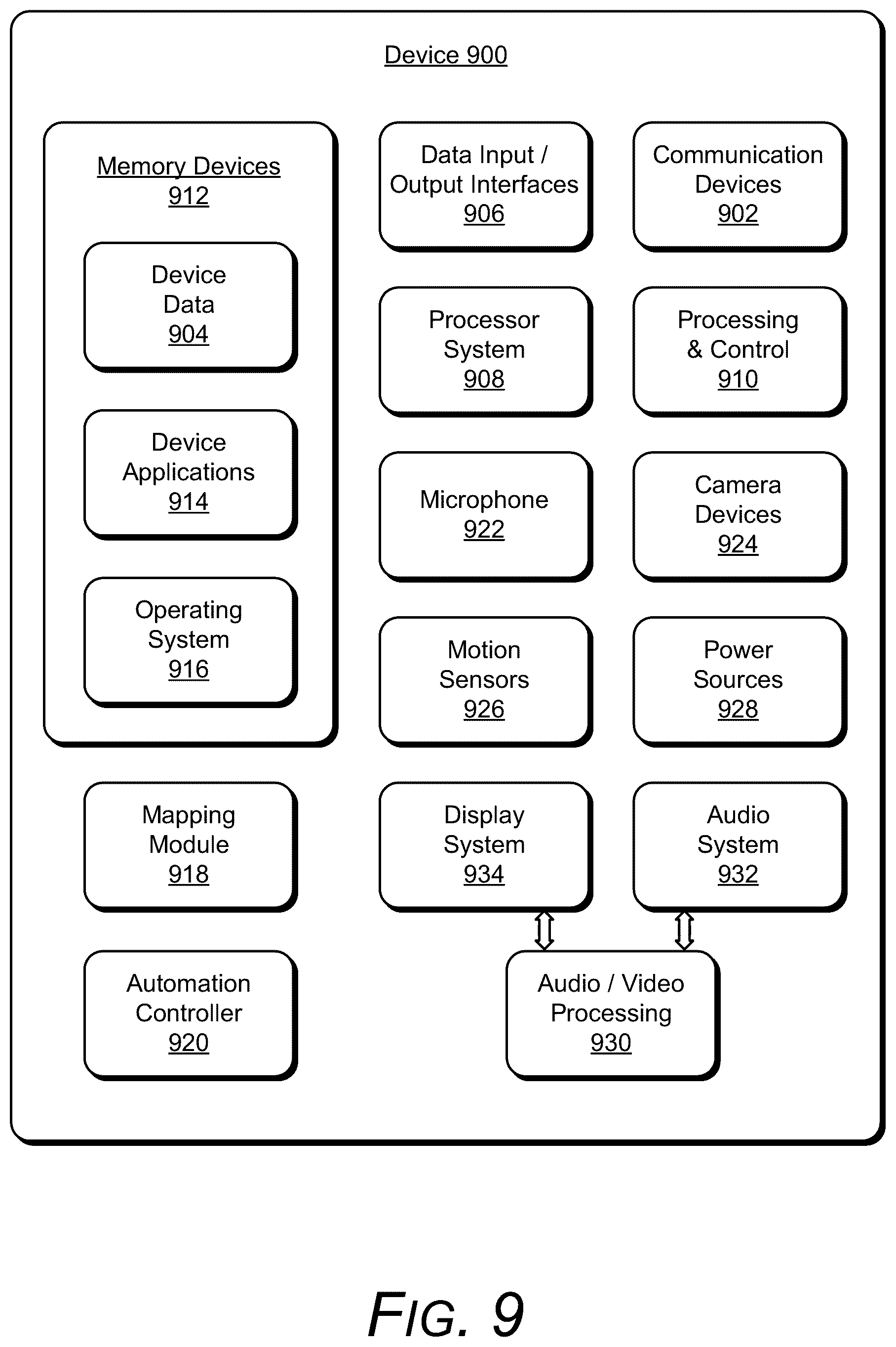 Patent US12445803 Figure 9 – Uwb automation experiences controller