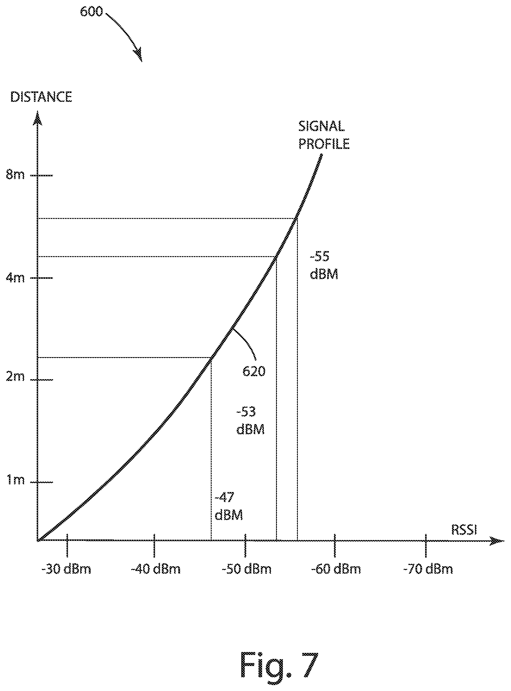 Patent US12445804 Figure 5 – System and method of determining real-time location