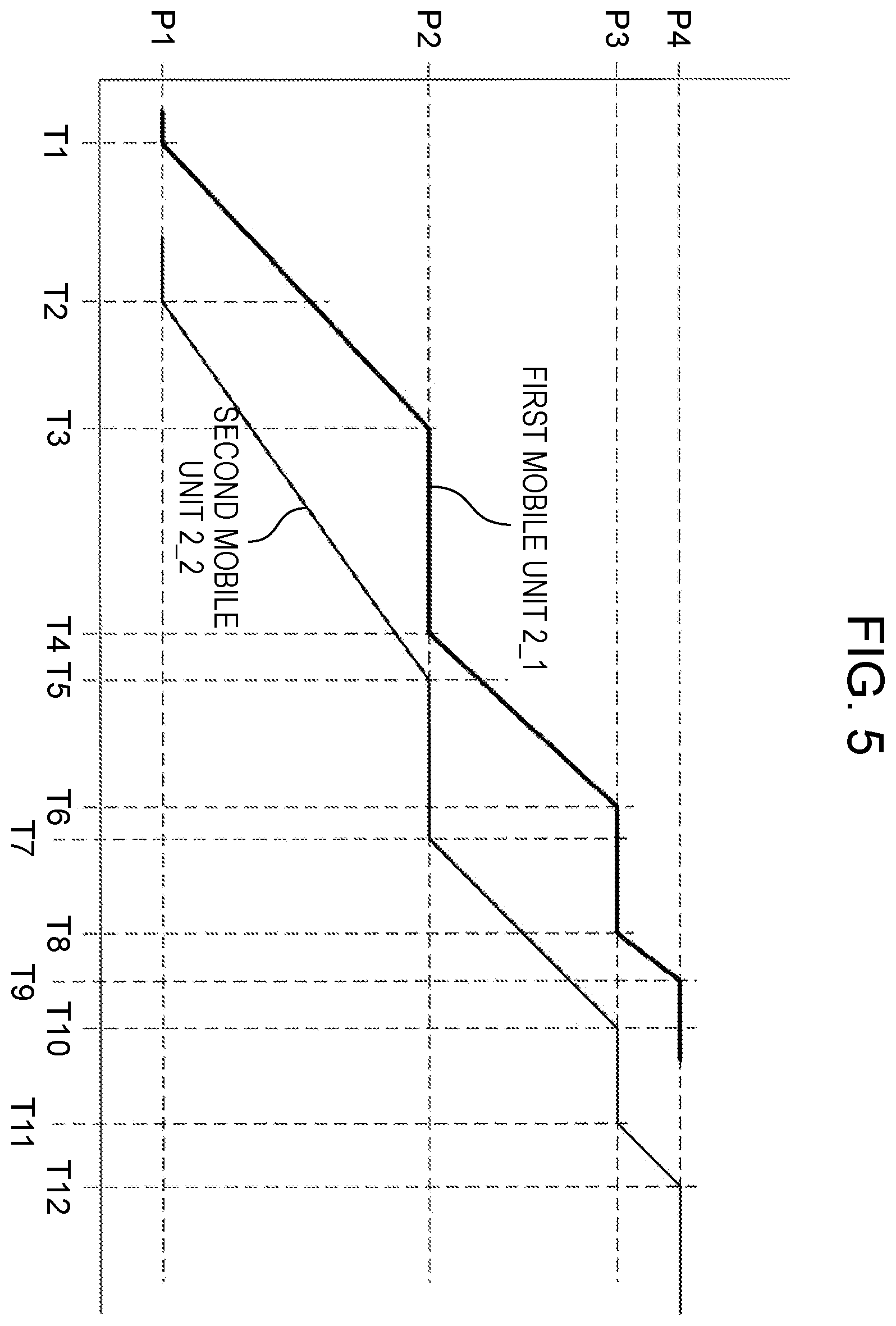Patent US12445805 Figure 4 – Information processing method, system, and processor in which a first mobile unit transmits recorded content to a second mobile unit based on positions of the first and second mobile units