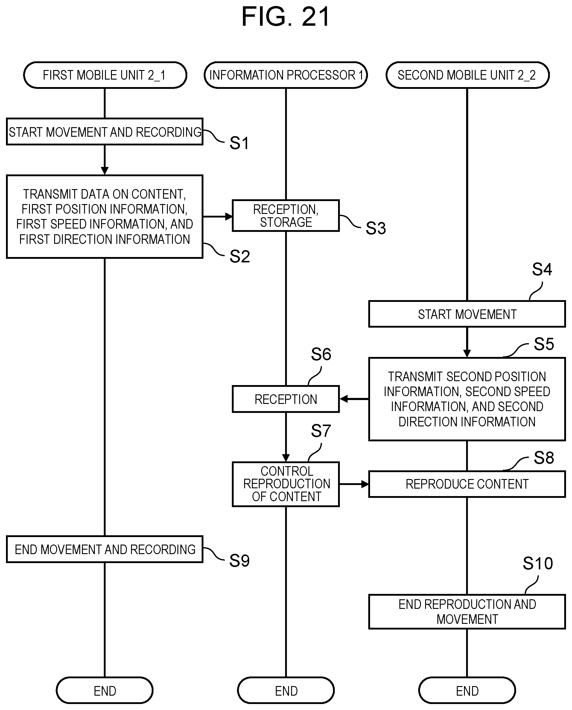 Patent US12445805 Figure 14 – Information processing method, system, and processor in which a first mobile unit transmits recorded content to a second mobile unit based on positions of the first and second mobile units