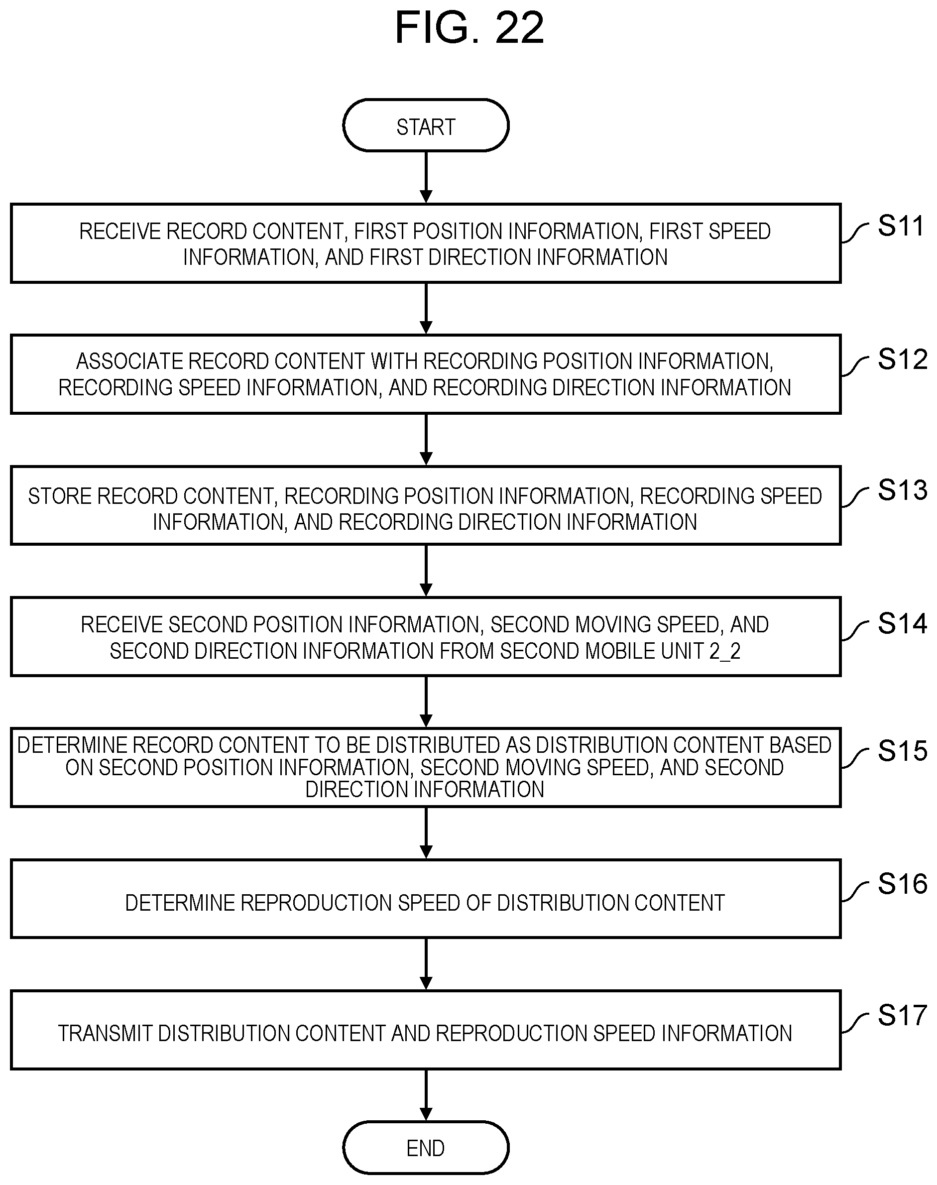 Patent US12445805 Figure 15 – Information processing method, system, and processor in which a first mobile unit transmits recorded content to a second mobile unit based on positions of the first and second mobile units