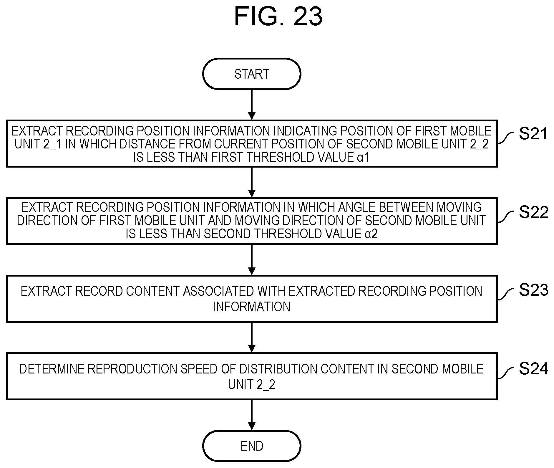 Patent US12445805 Figure 16 – Information processing method, system, and processor in which a first mobile unit transmits recorded content to a second mobile unit based on positions of the first and second mobile units