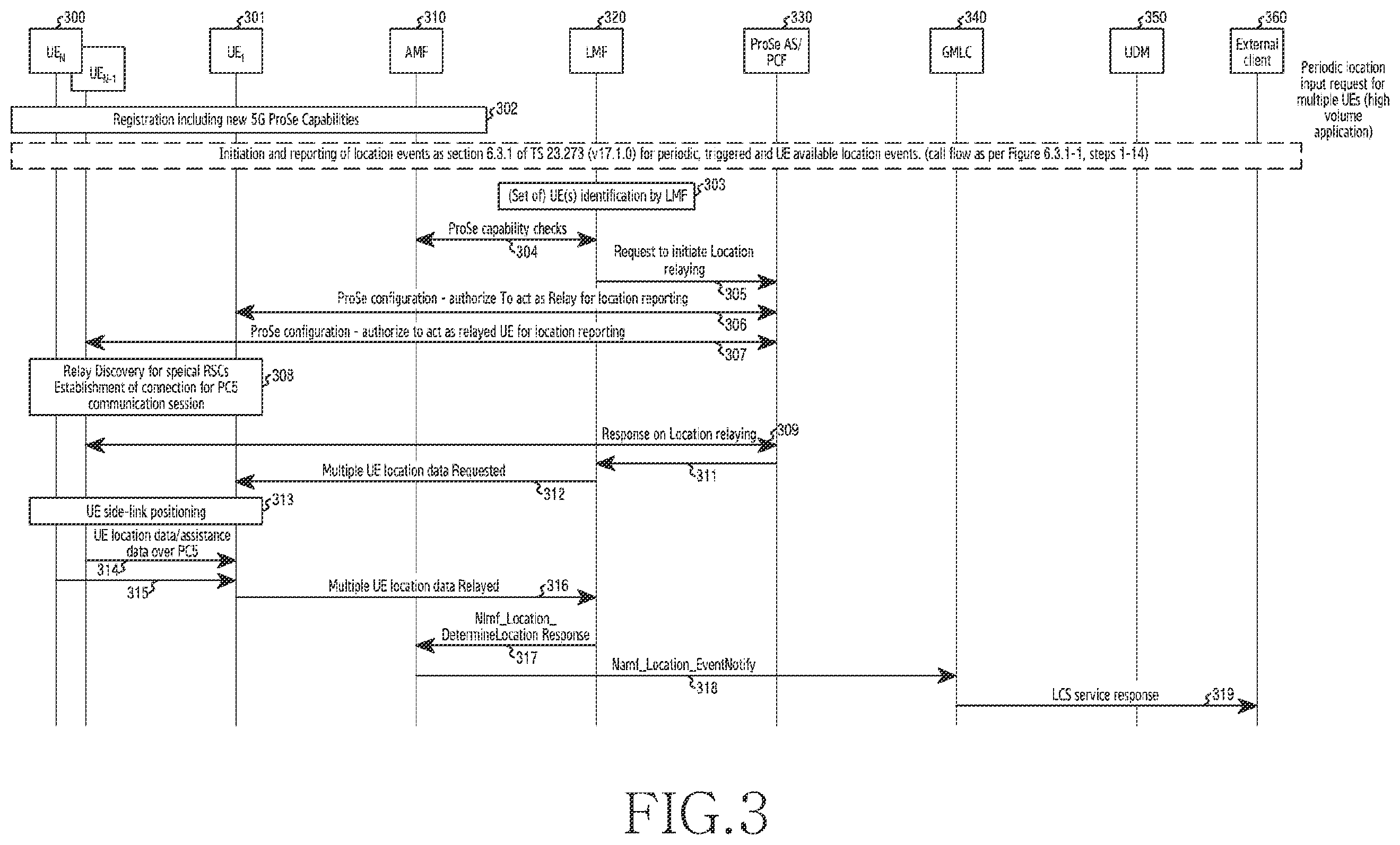 Patent US12445806 Figure 3 – Method and apparatus for improvements in and relating to localisation in a wireless communication system
