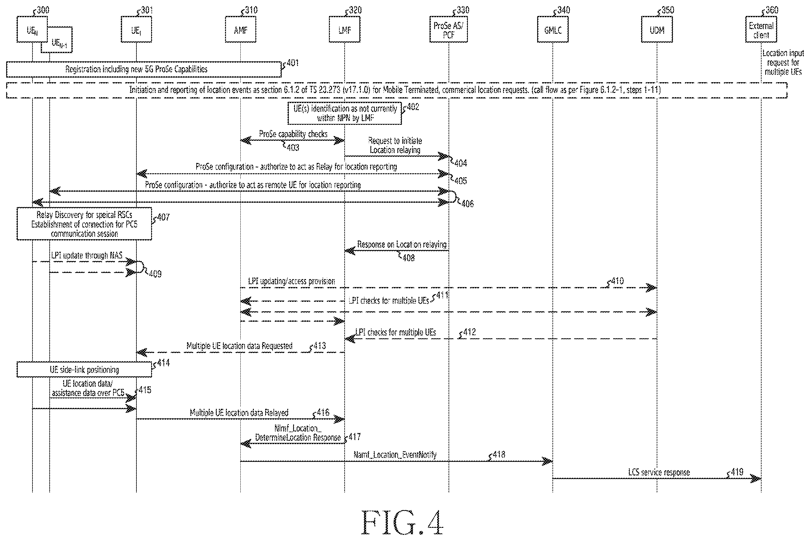 Patent US12445806 Figure 4 – Method and apparatus for improvements in and relating to localisation in a wireless communication system