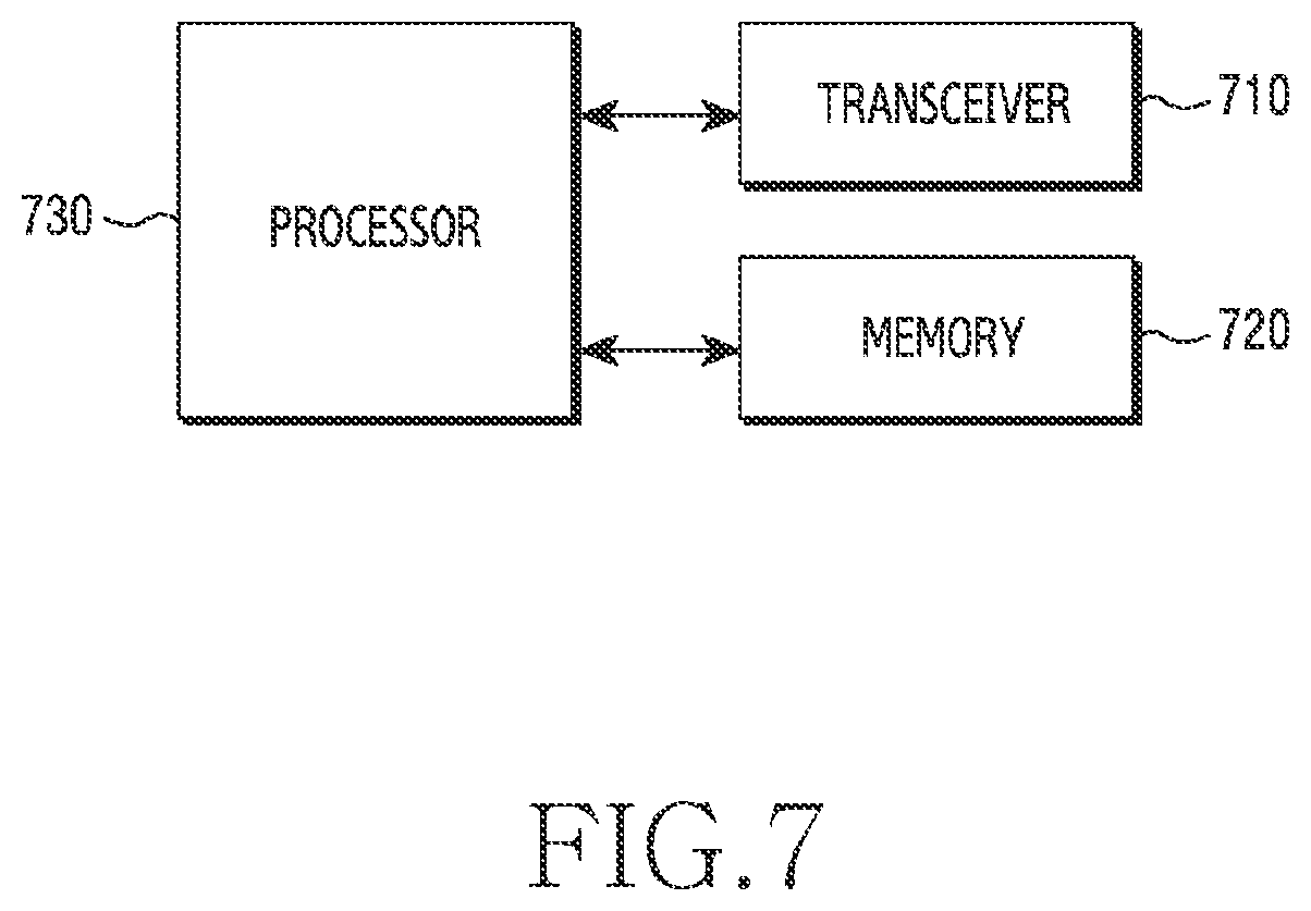 Patent US12445806 Figure 7 – Method and apparatus for improvements in and relating to localisation in a wireless communication system