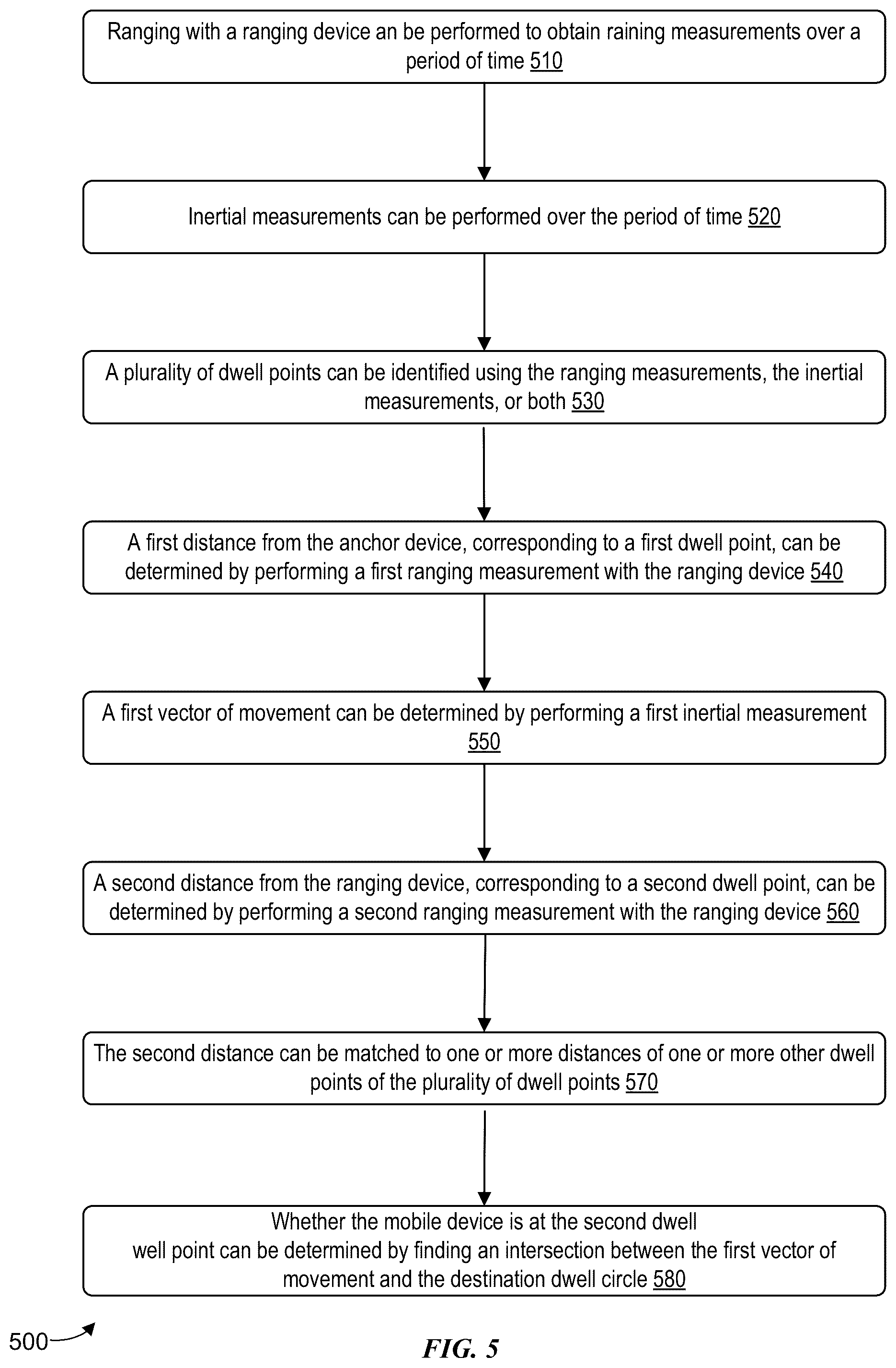 Patent US12445807 Figure 5 – Learning emergent indoor locations of interest with minimal infrastructure
