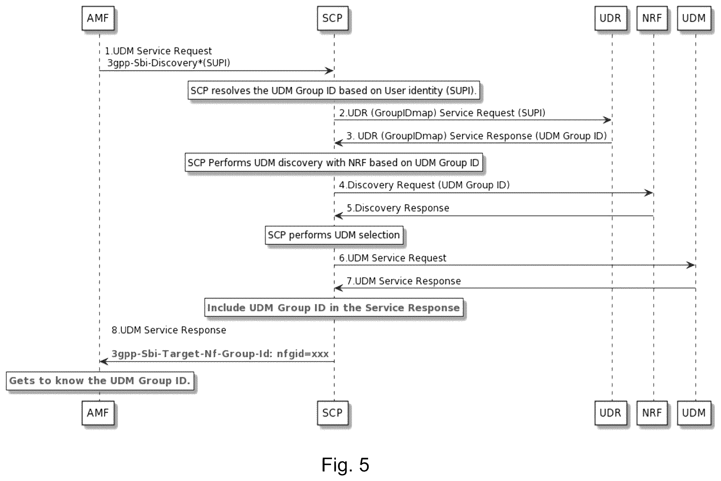 Patent US12445809 Figure 4 – Group identities in a communication system
