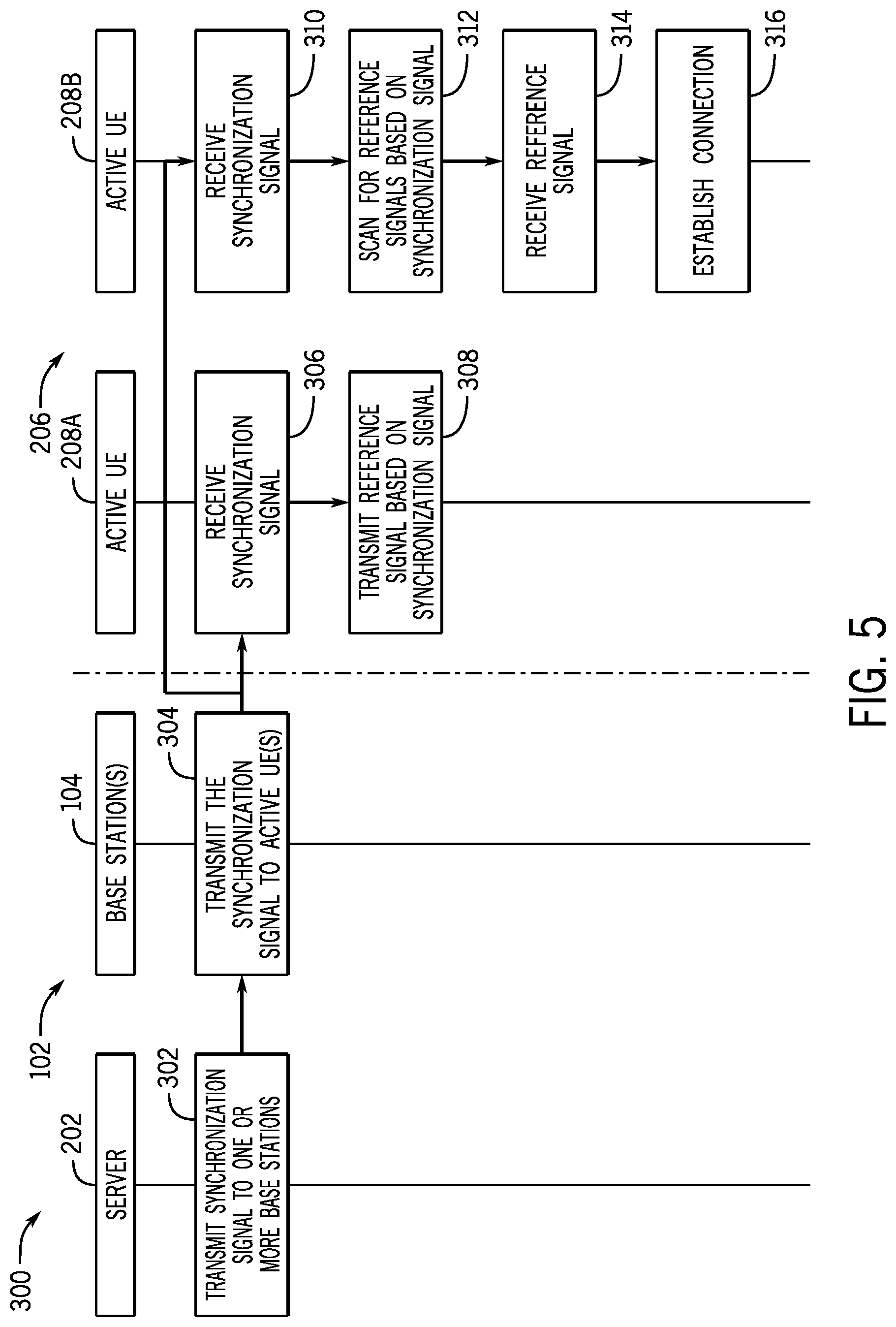 Patent US12445810 Figure 4 – Formation of user equipment groups