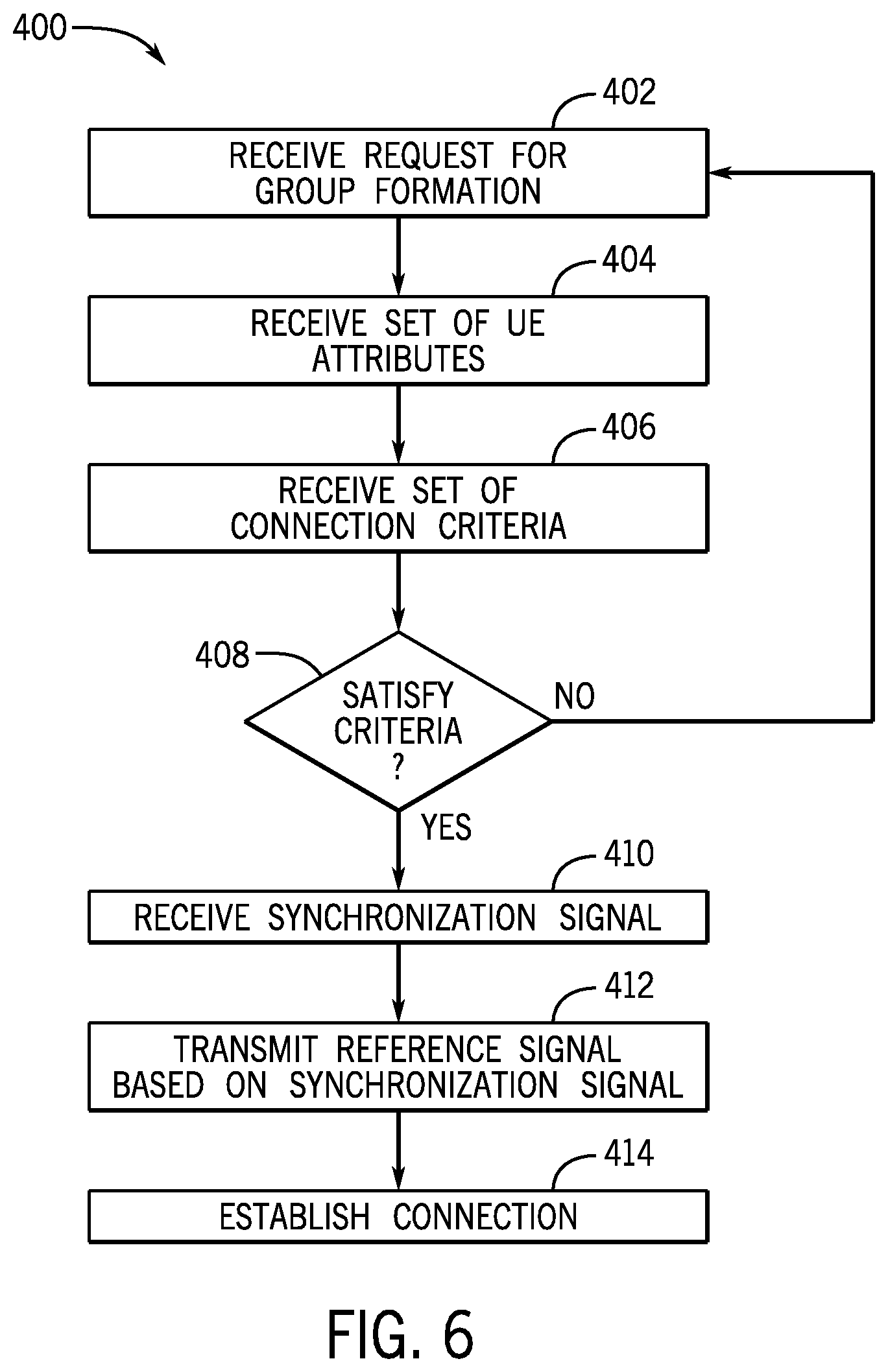 Patent US12445810 Figure 5 – Formation of user equipment groups