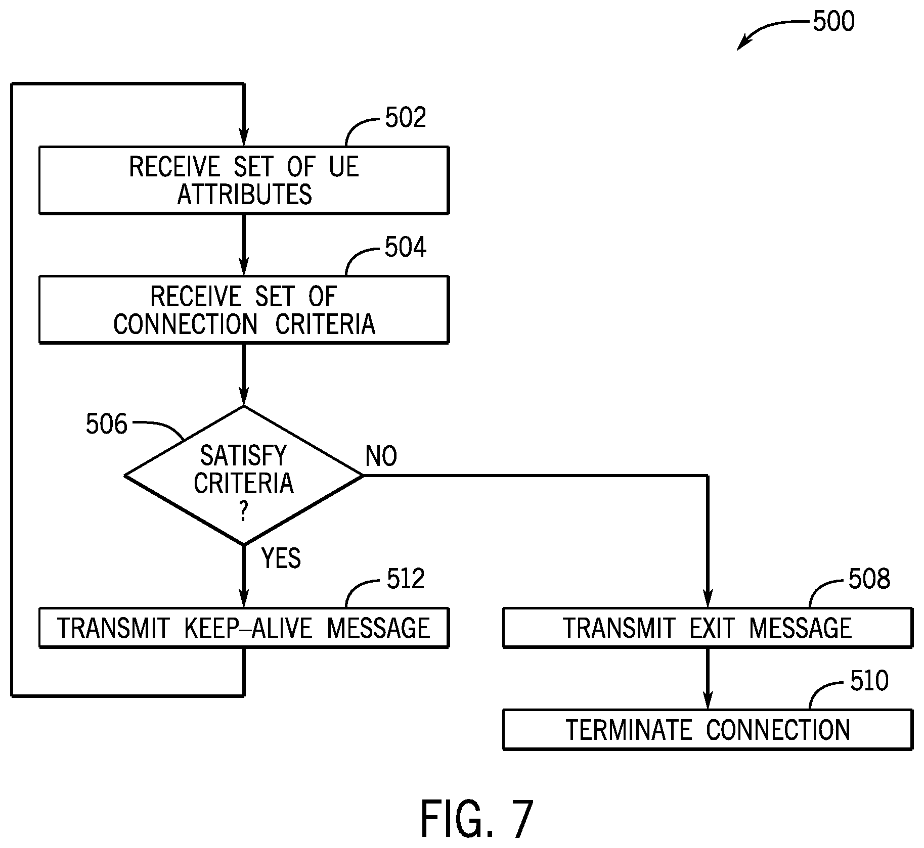 Patent US12445810 Figure 6 – Formation of user equipment groups