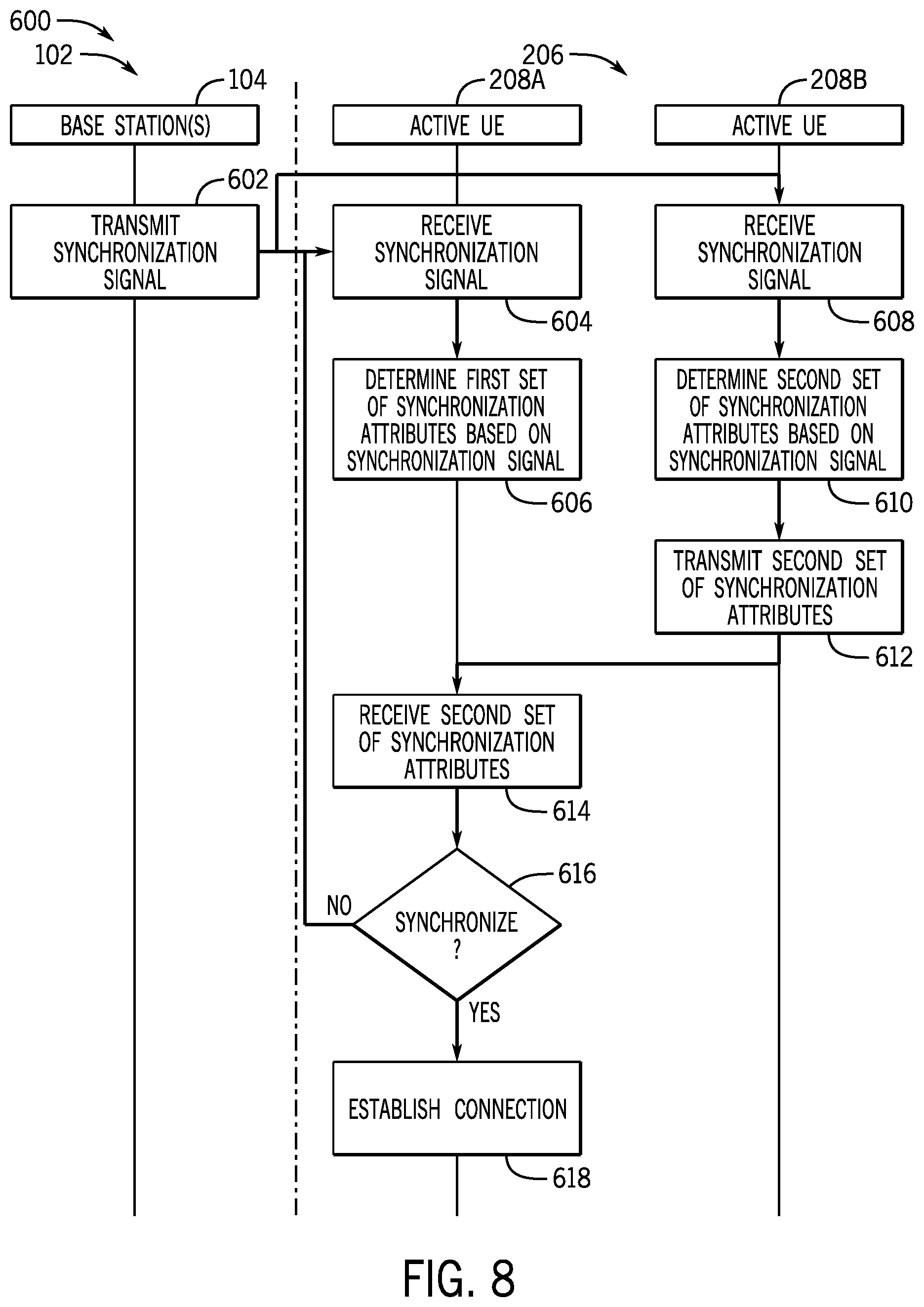 Patent US12445810 Figure 7 – Formation of user equipment groups