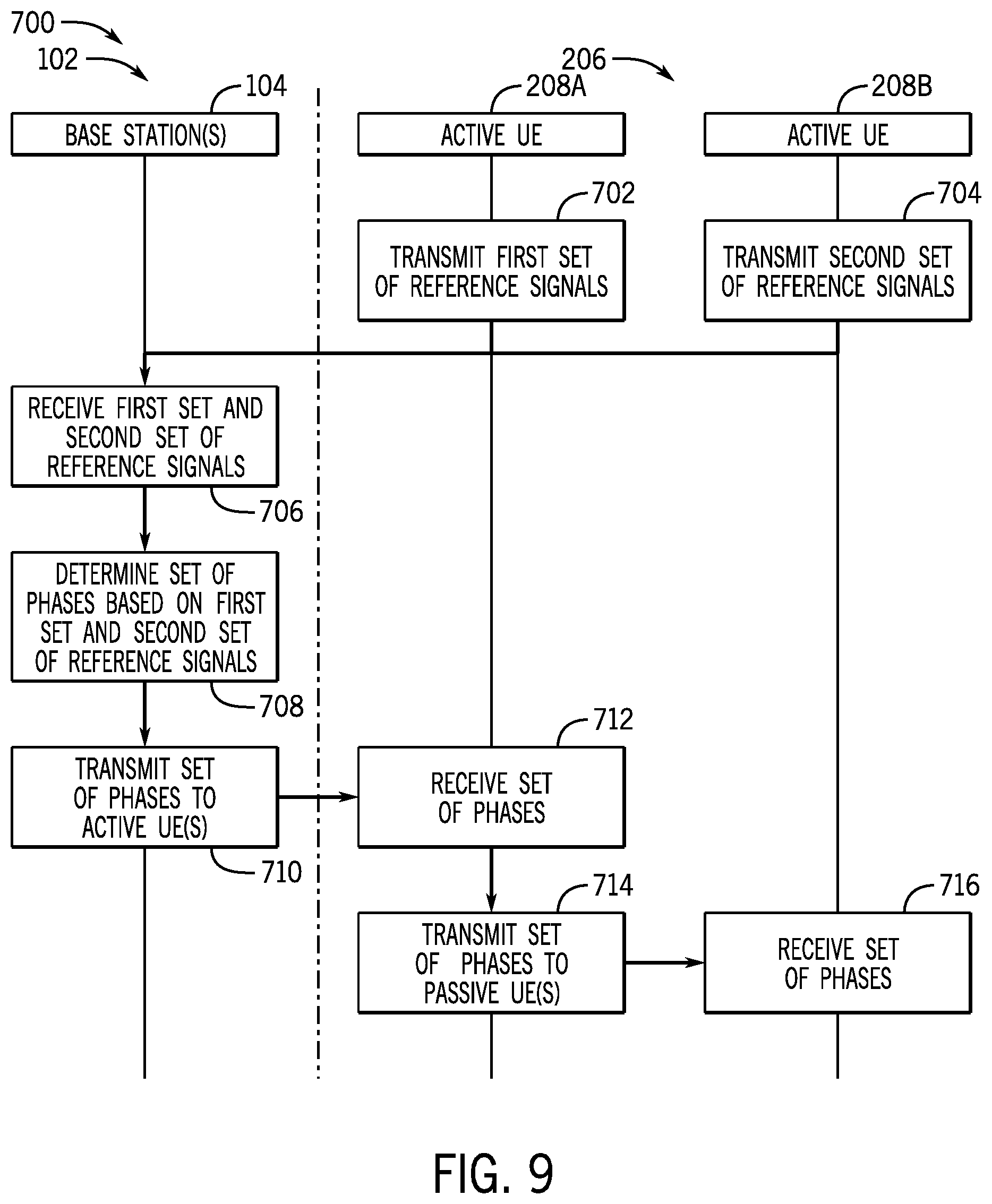 Patent US12445810 Figure 8 – Formation of user equipment groups