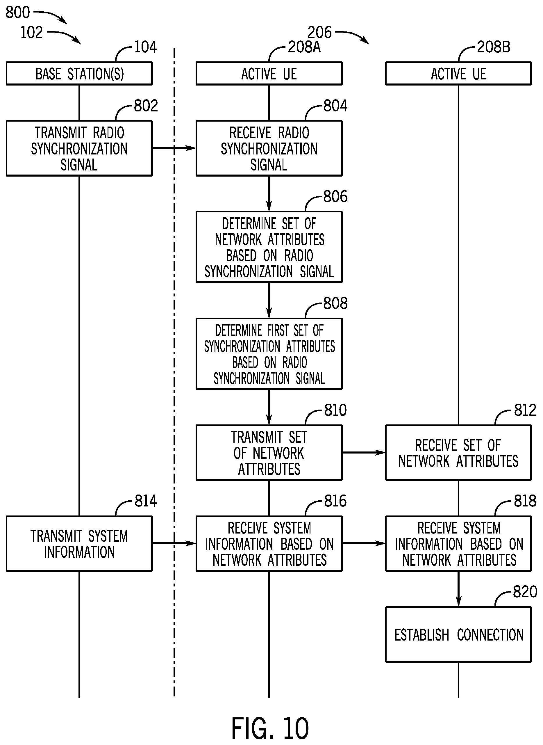 Patent US12445810 Figure 9 – Formation of user equipment groups