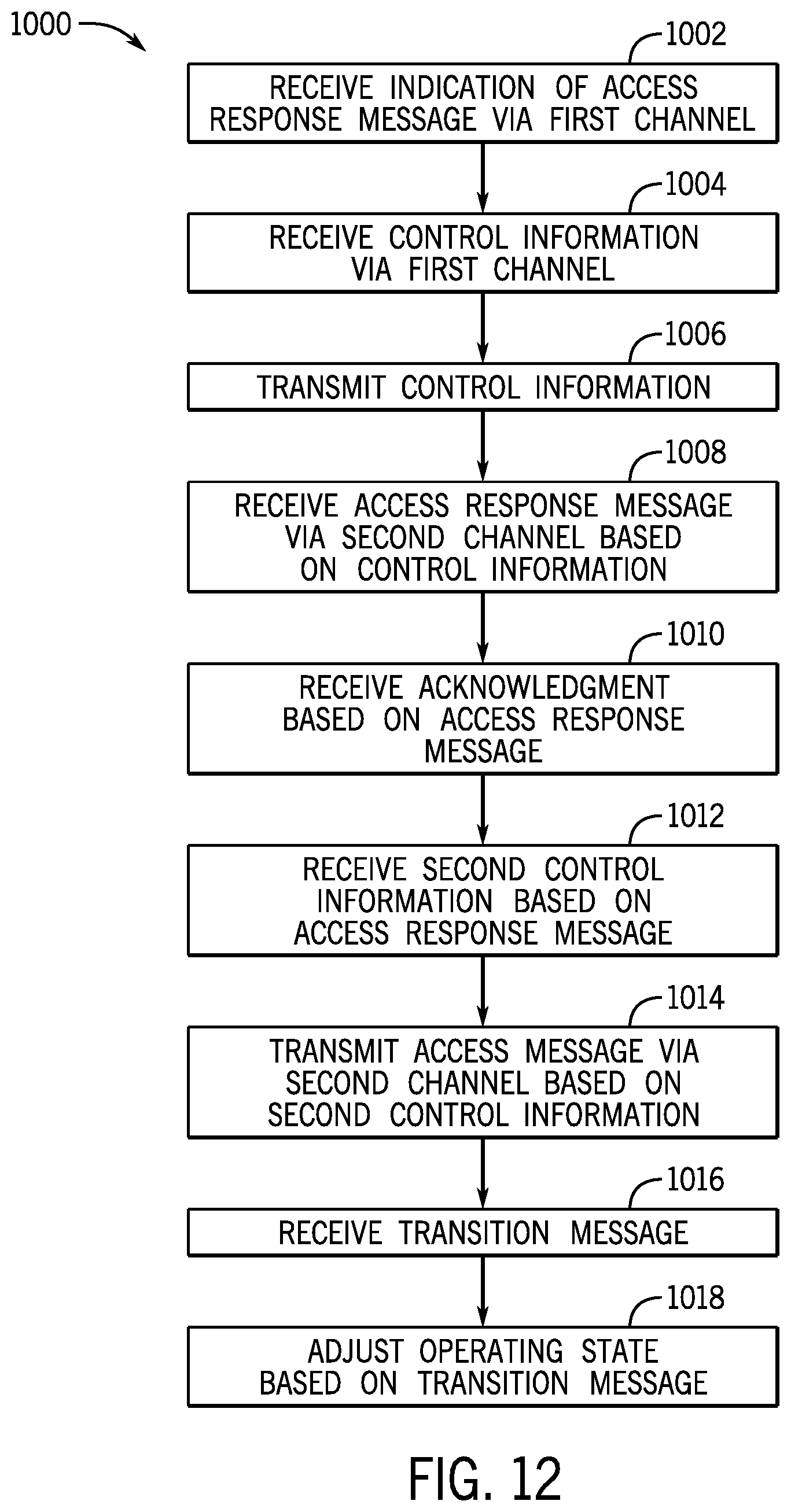 Patent US12445810 Figure 11 – Formation of user equipment groups
