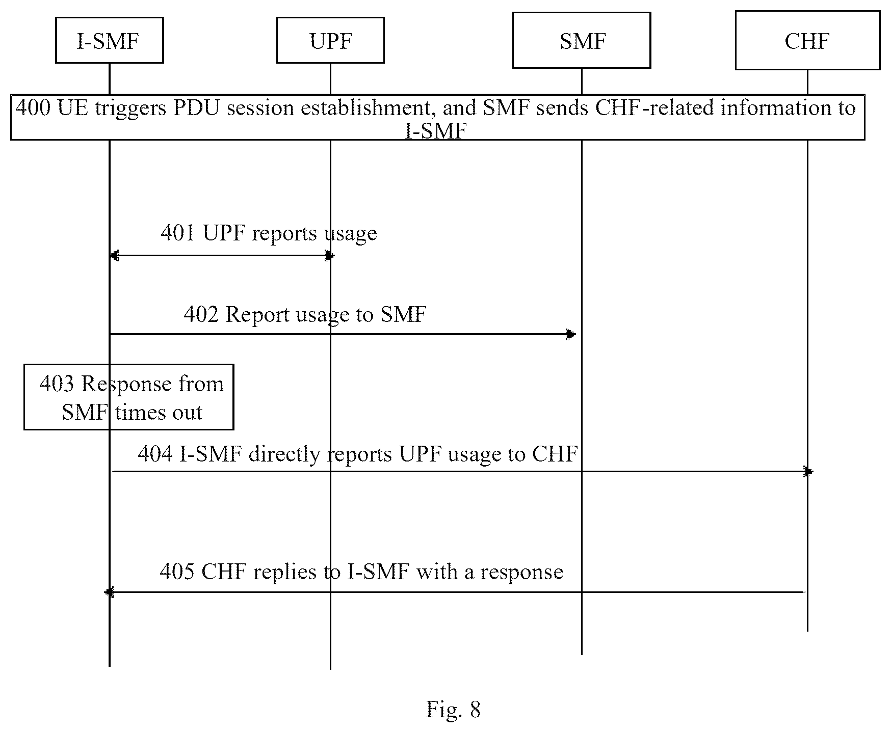 Patent US12445812 Figure 5 – Methods for reporting usage, and network function and storage medium