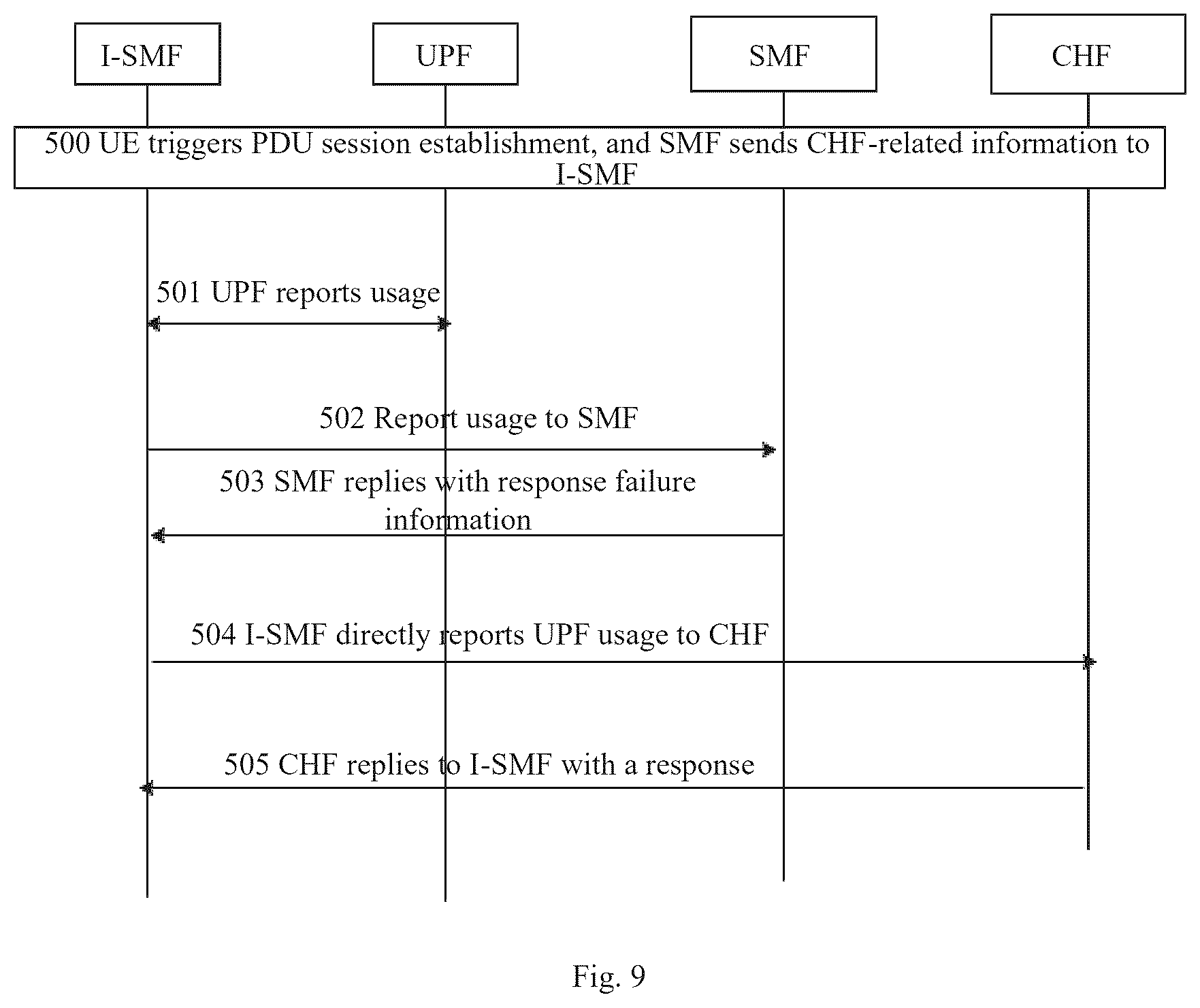 Patent US12445812 Figure 6 – Methods for reporting usage, and network function and storage medium