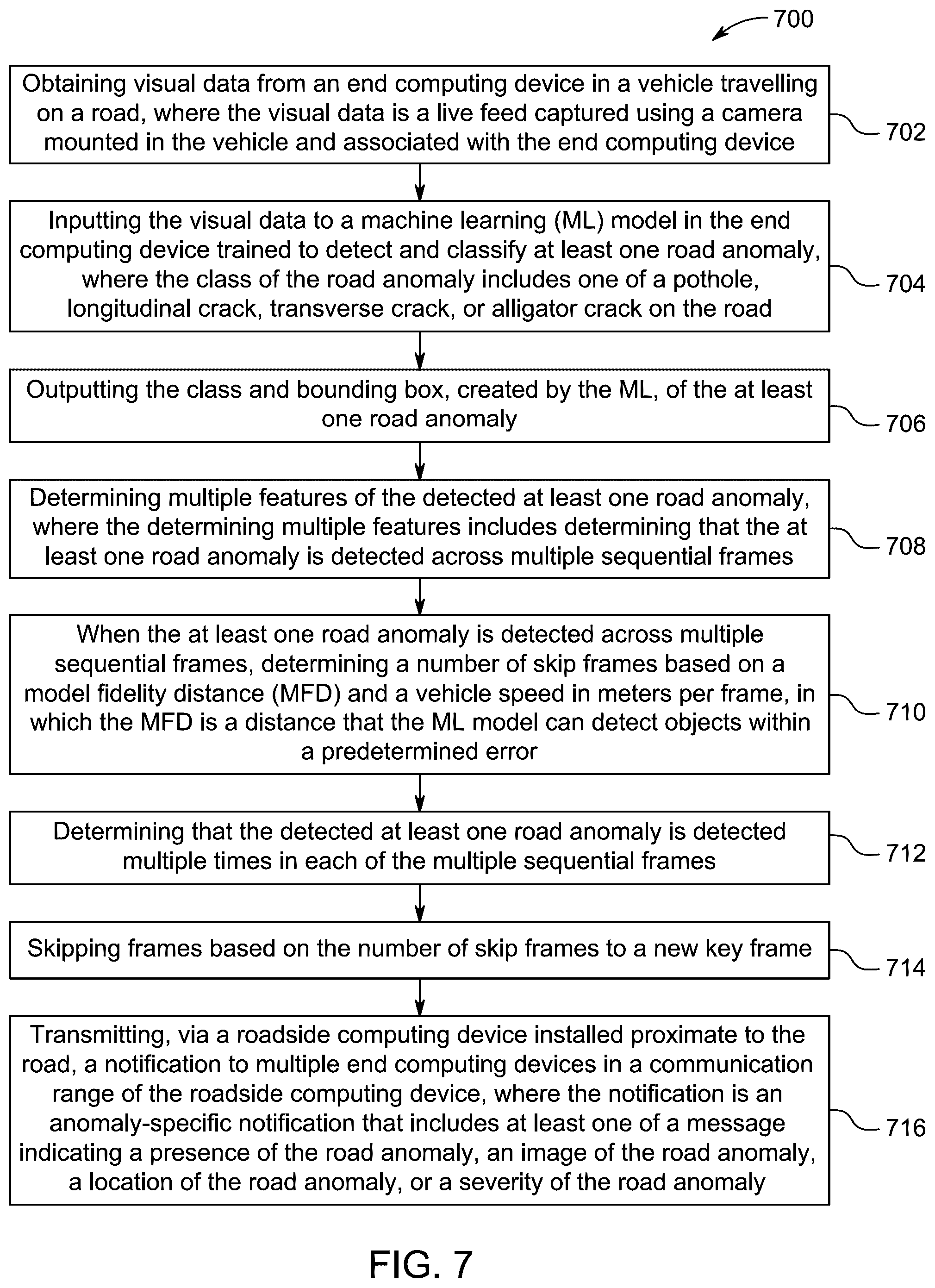 Patent US12445815 Figure 7 – System and method for detecting and counting road anomalies
