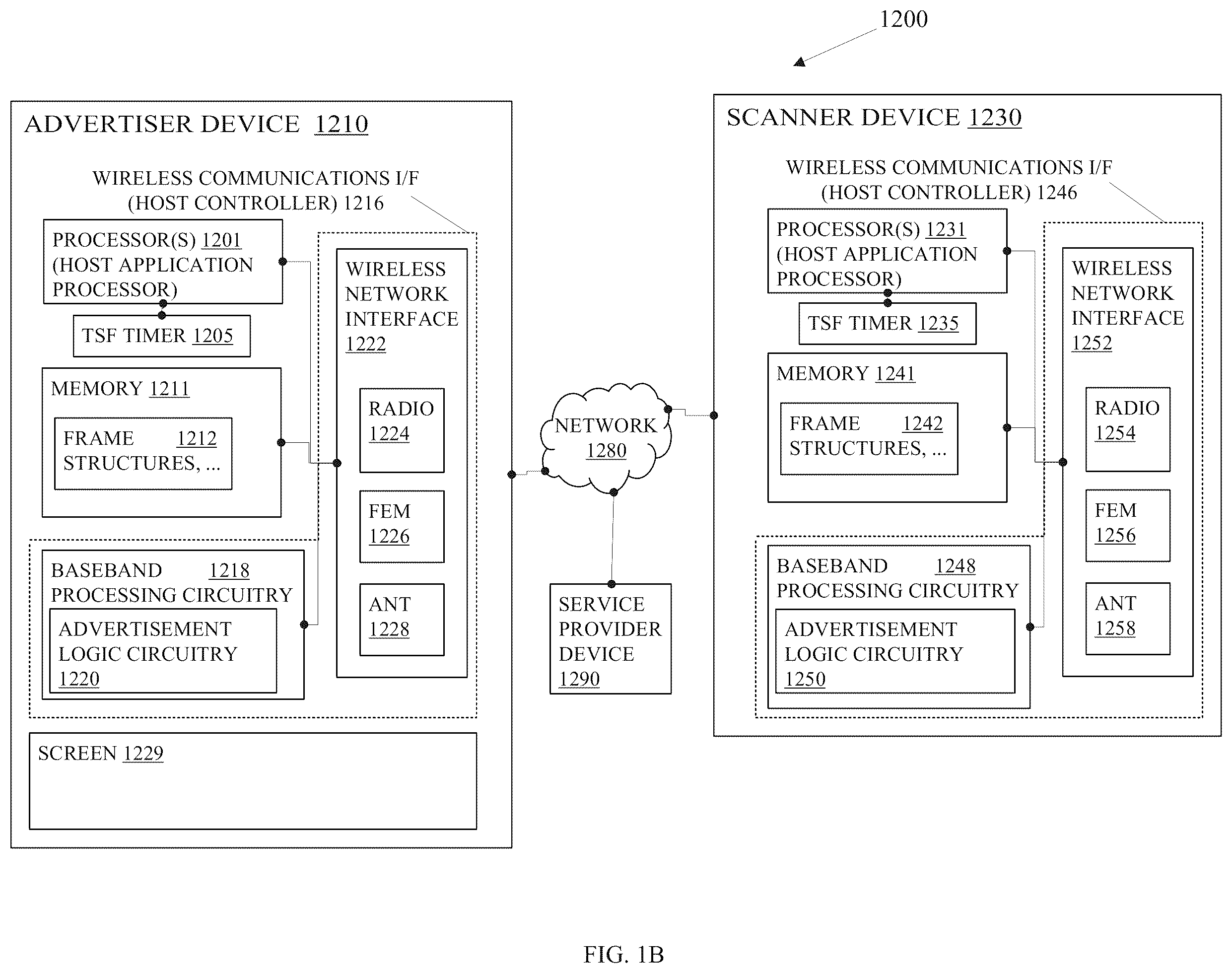 Patent US12445818 Figure 2 – Methods and arrangements for service advertisements