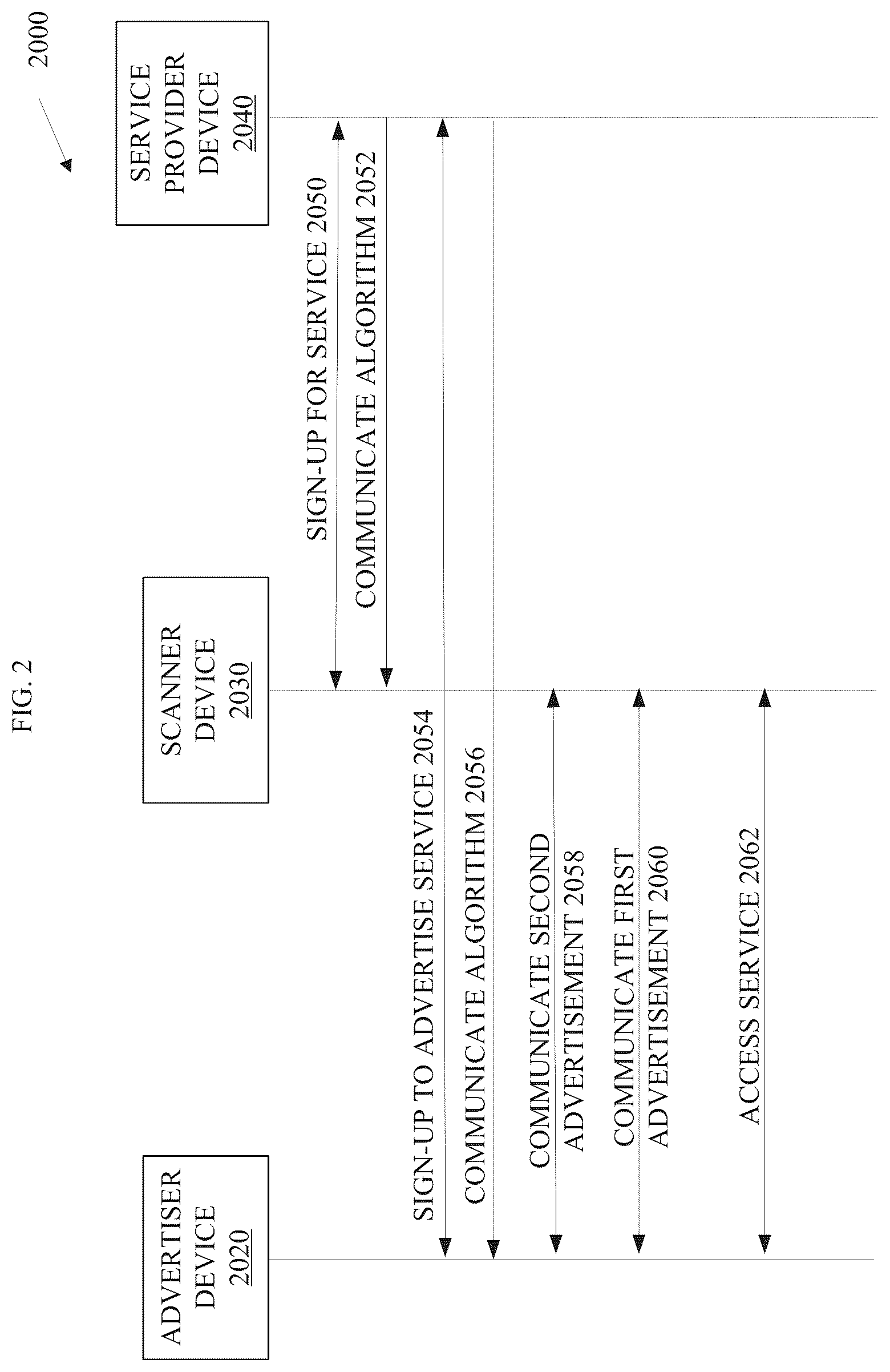 Patent US12445818 Figure 6 – Methods and arrangements for service advertisements