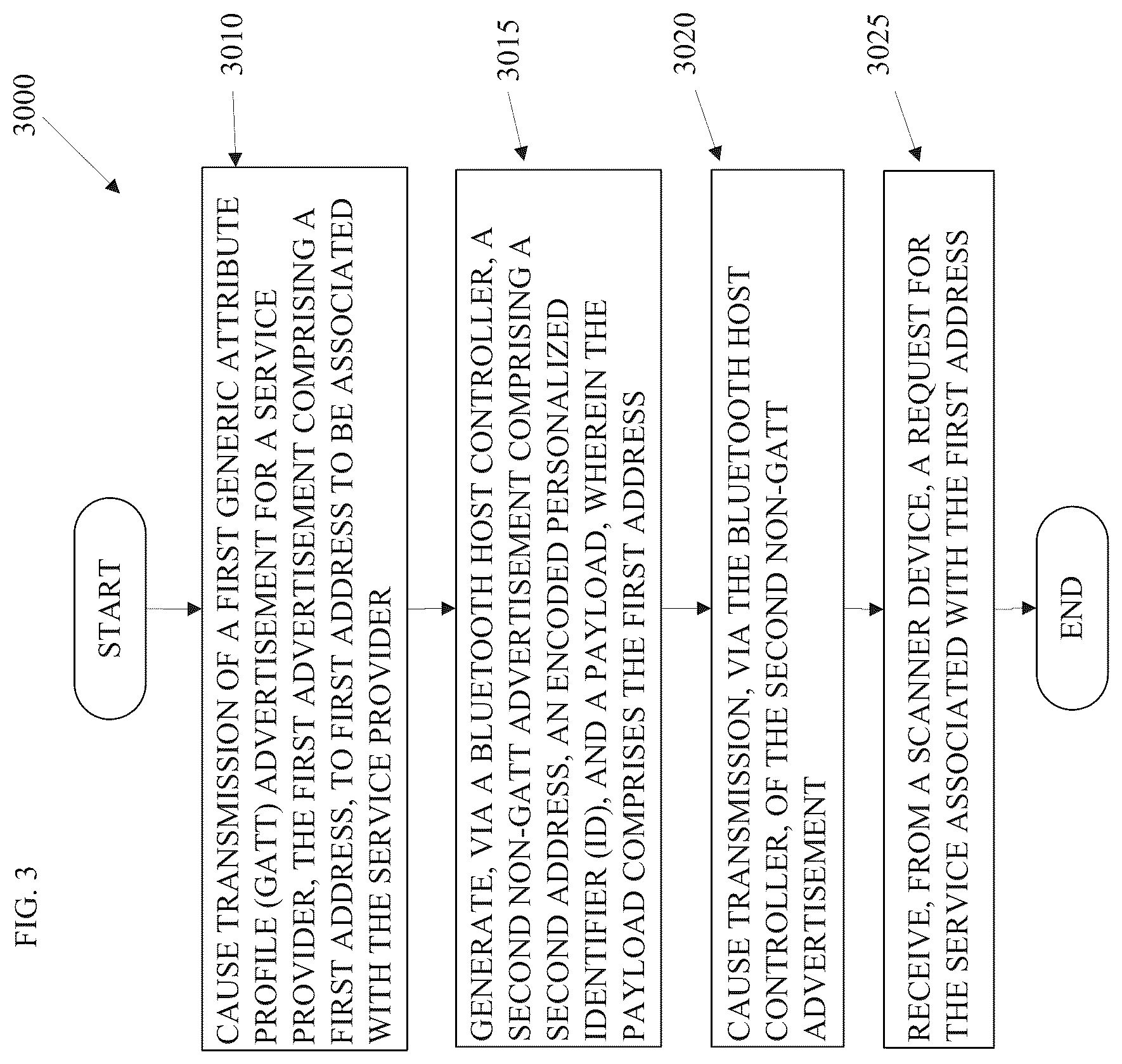 Patent US12445818 Figure 7 – Methods and arrangements for service advertisements