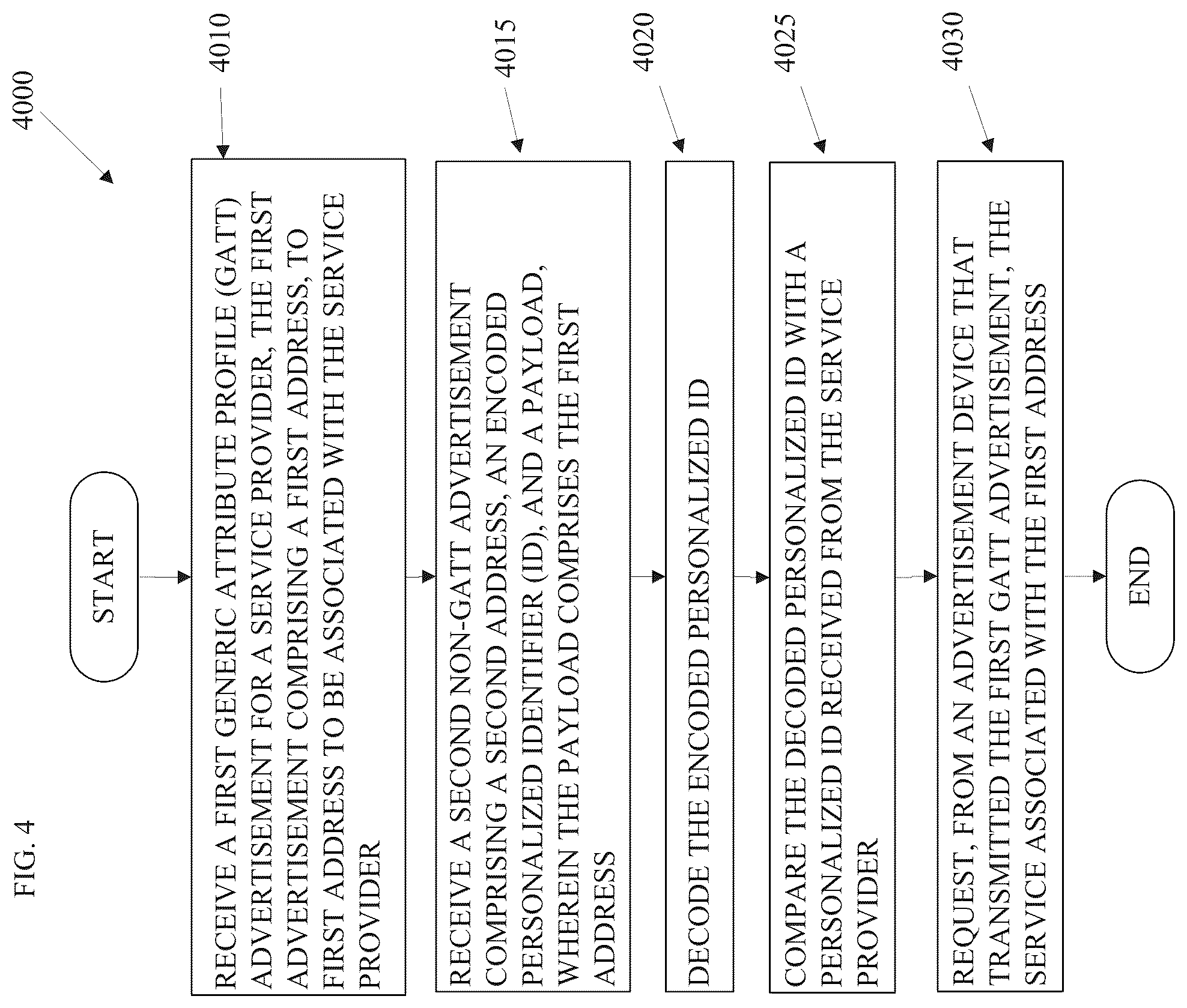 Patent US12445818 Figure 8 – Methods and arrangements for service advertisements