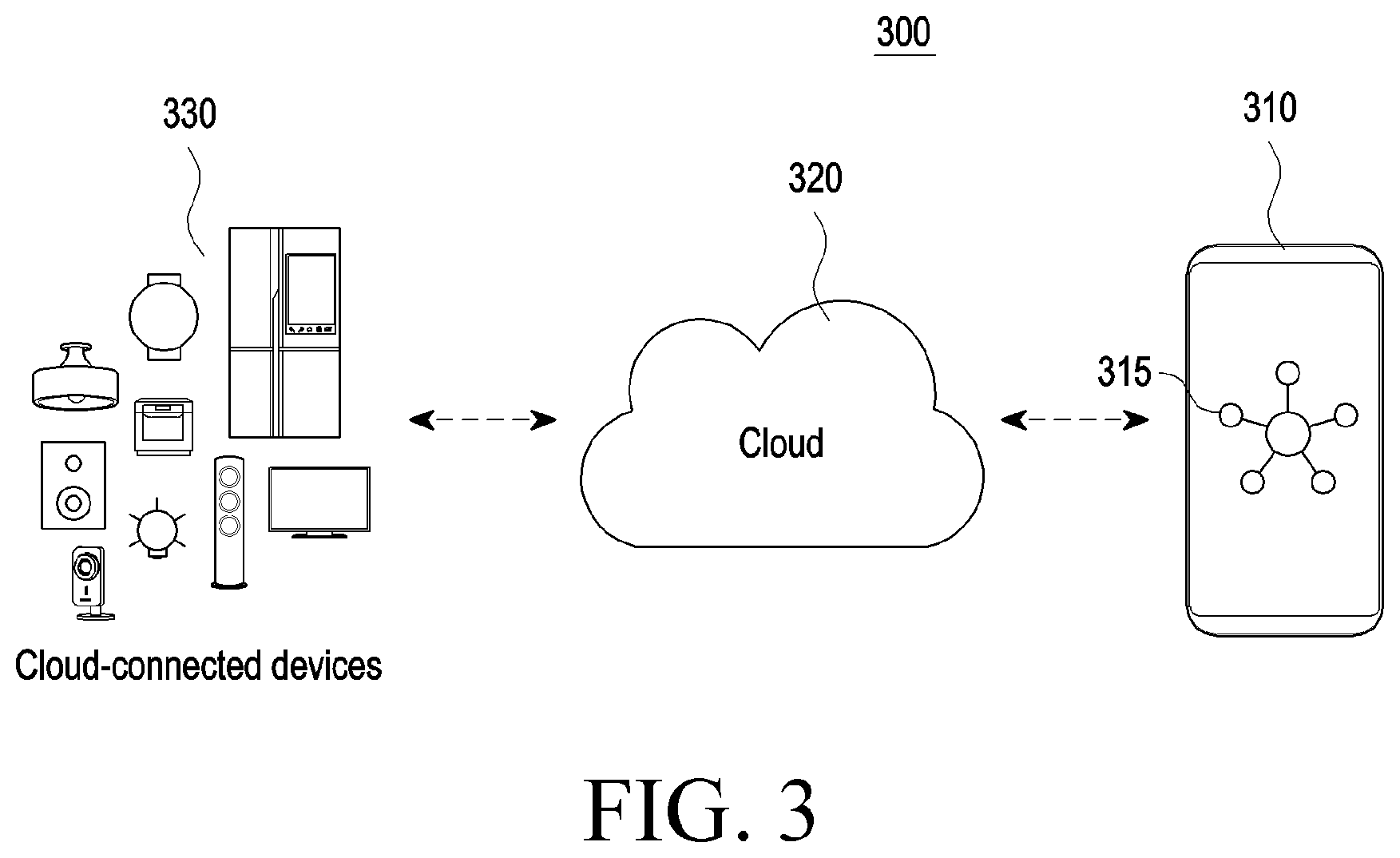 Patent US12445820 Figure 3 – Electronic device for determining application controlling external electronic device and method for operating the same