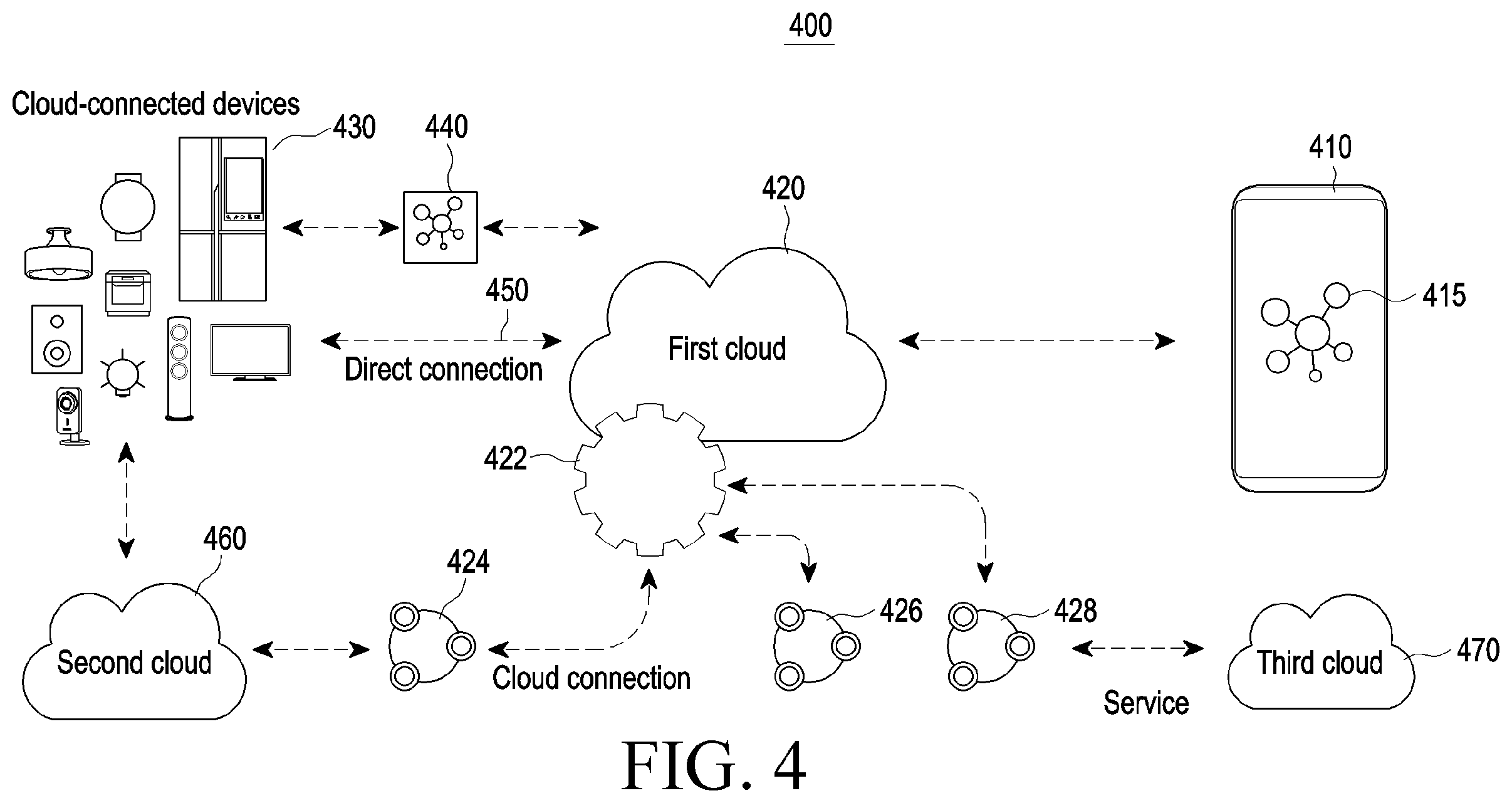Patent US12445820 Figure 4 – Electronic device for determining application controlling external electronic device and method for operating the same