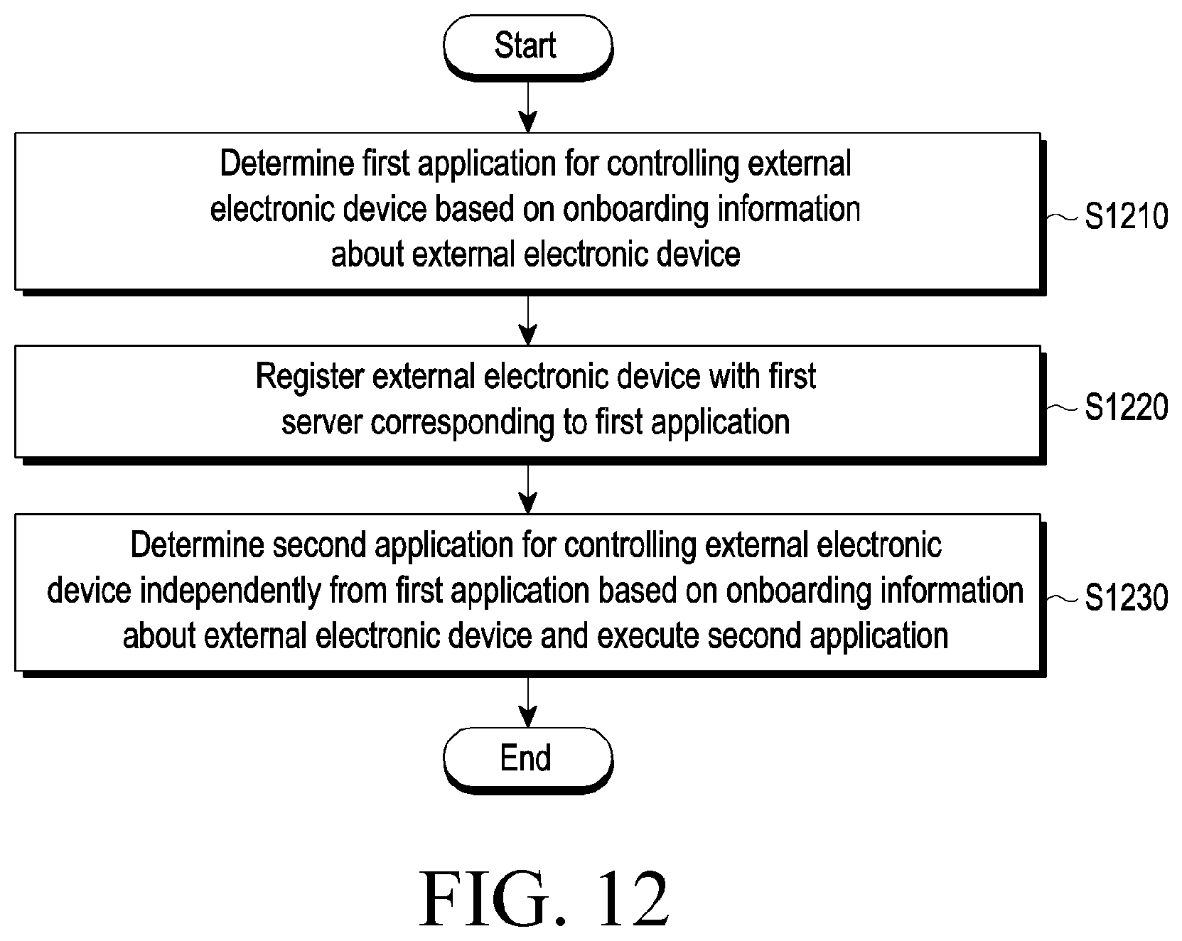 Patent US12445820 Figure 14 – Electronic device for determining application controlling external electronic device and method for operating the same