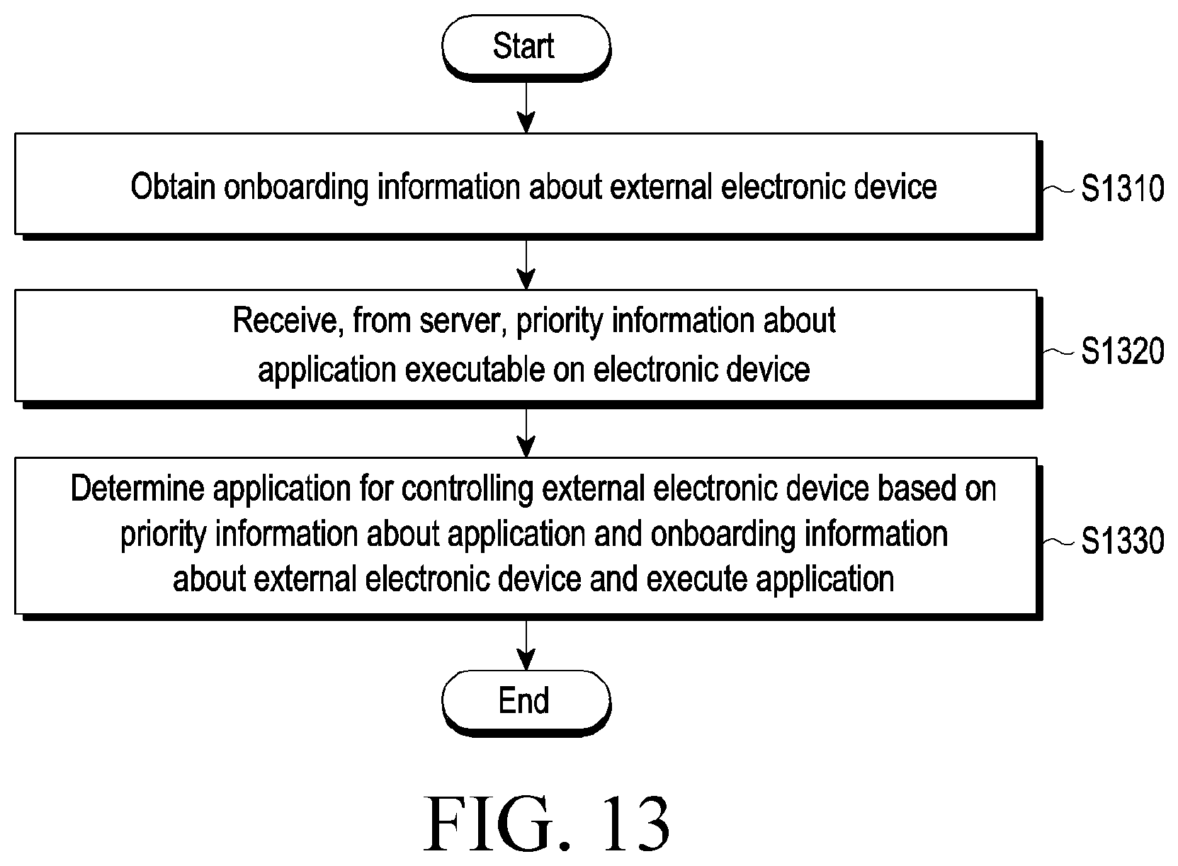 Patent US12445820 Figure 15 – Electronic device for determining application controlling external electronic device and method for operating the same