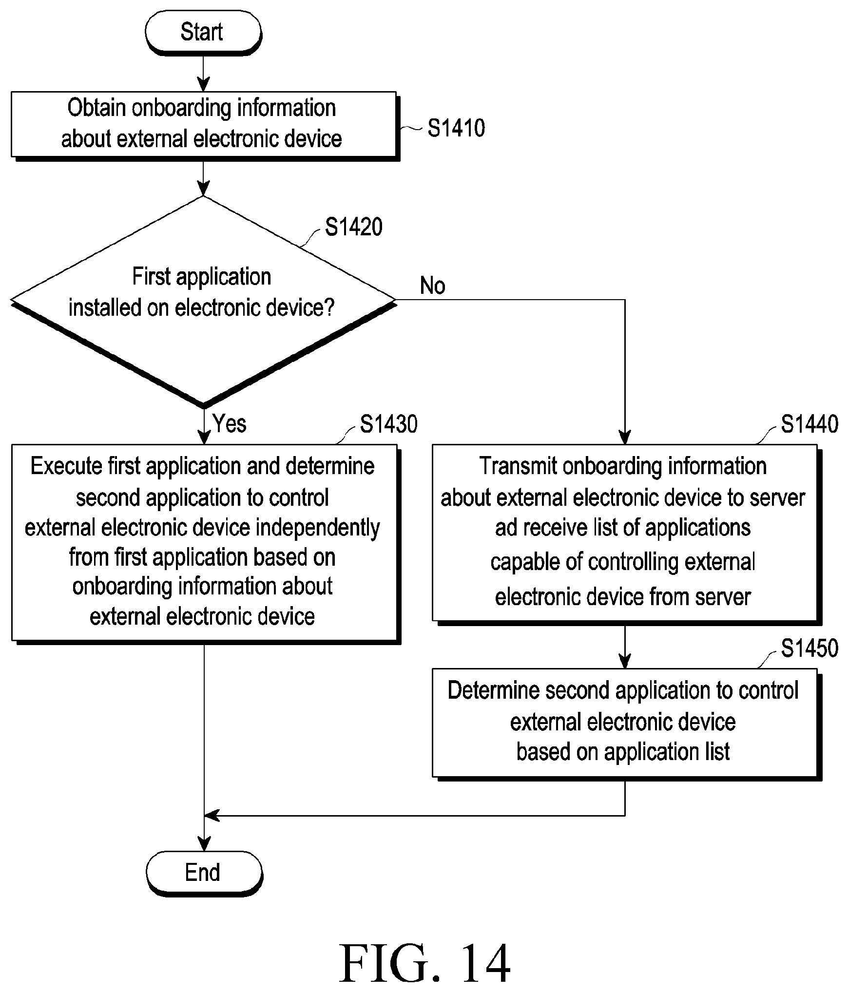 Patent US12445820 Figure 16 – Electronic device for determining application controlling external electronic device and method for operating the same